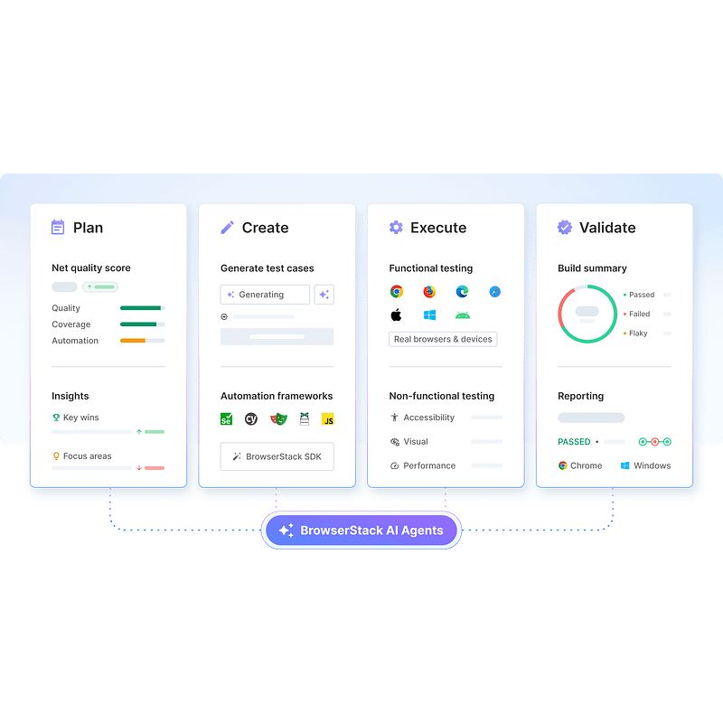 Browserstack