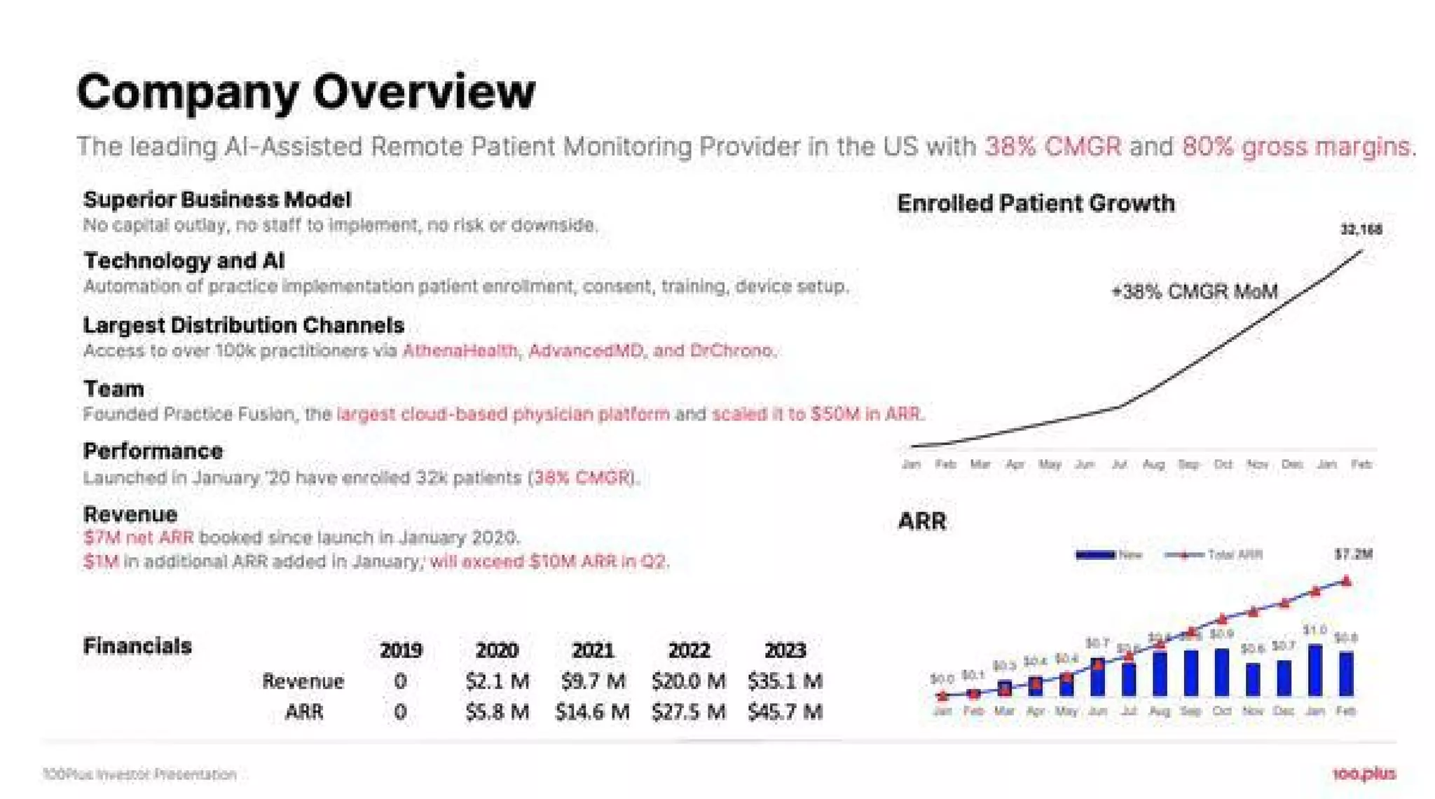100plus pitch deck slide 2