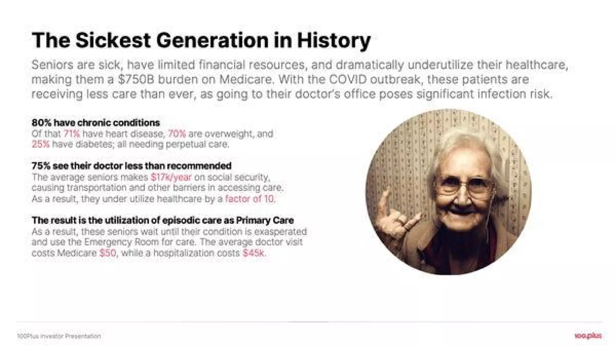 100plus pitch deck slide 3