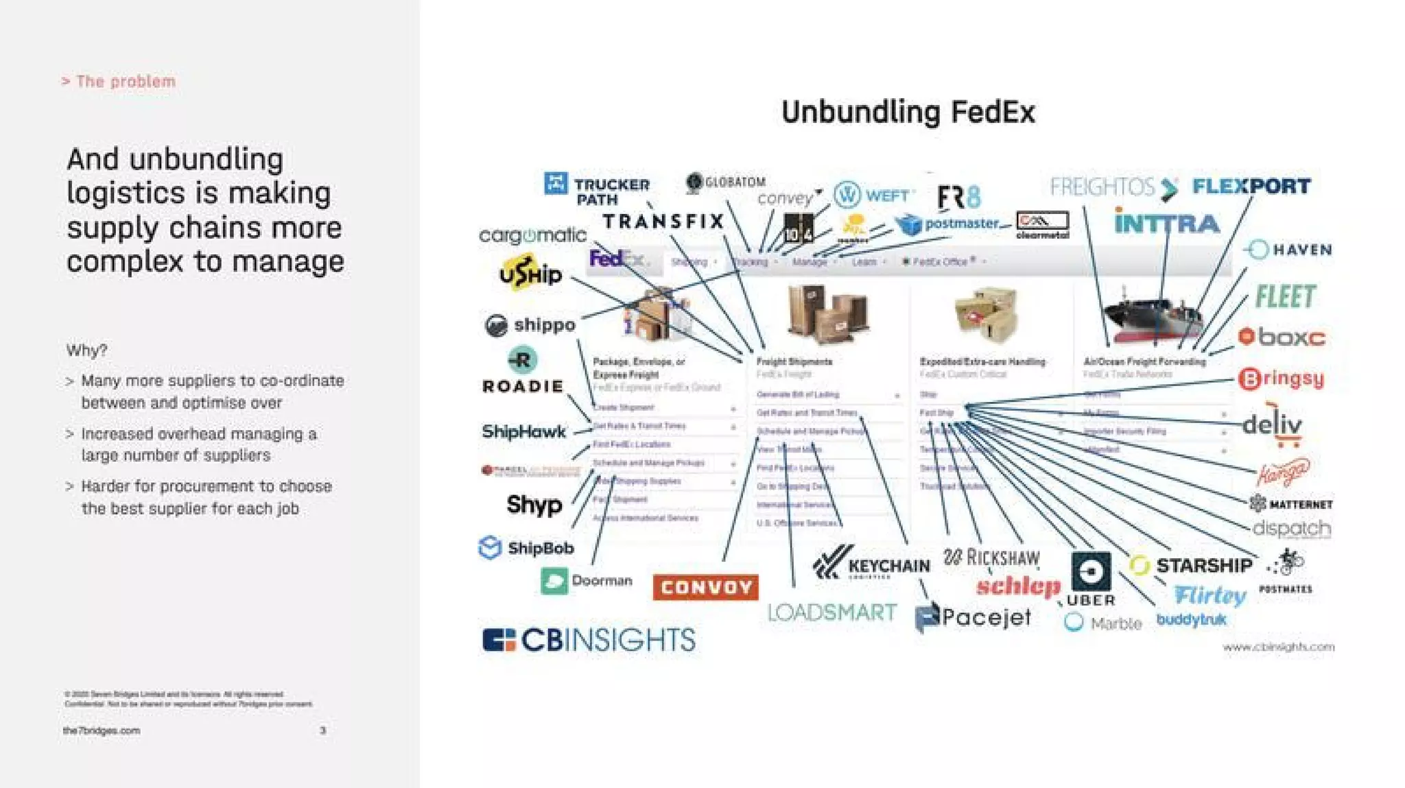 7bridges pitch deck slide 3