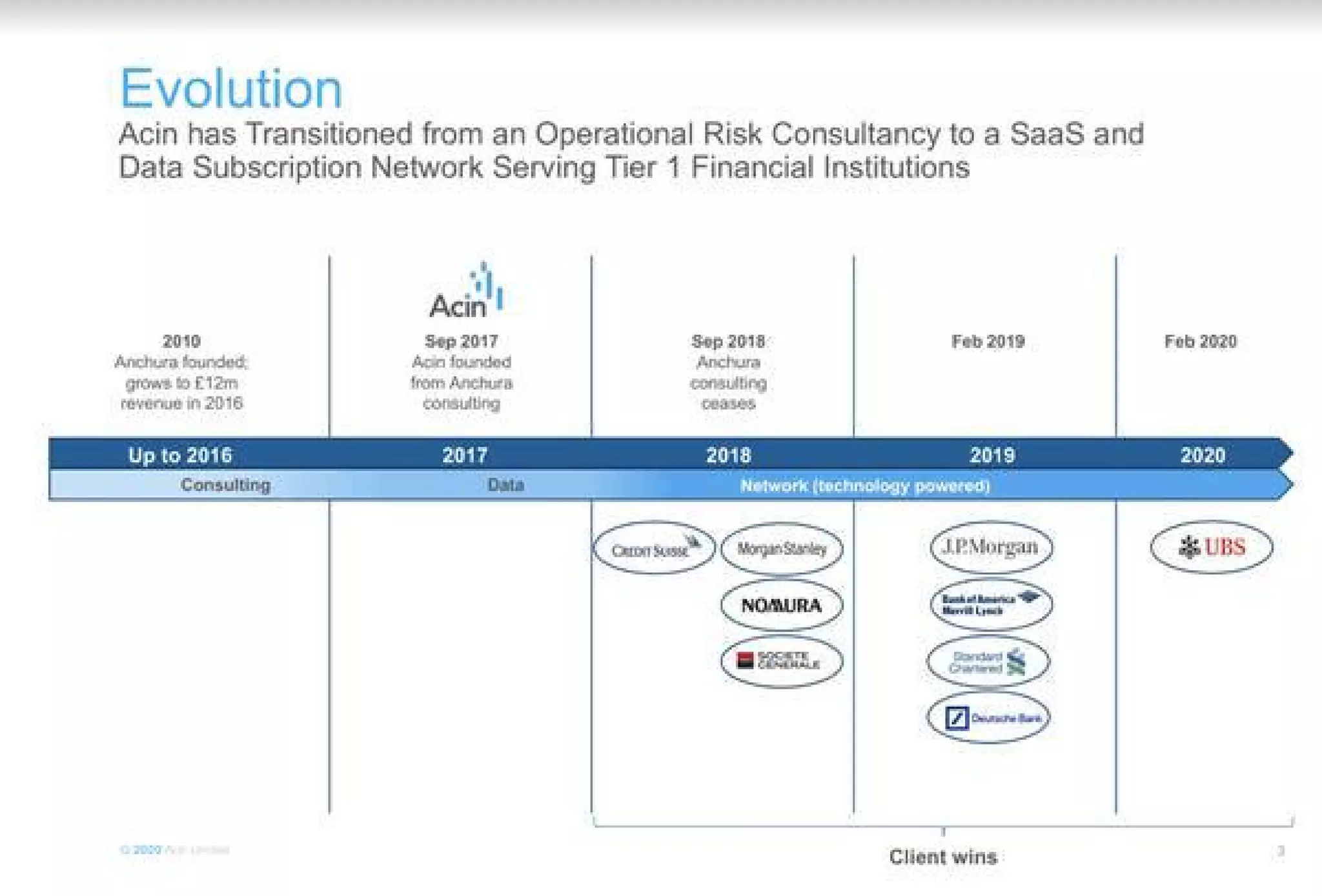 Acin pitch deck slide 3