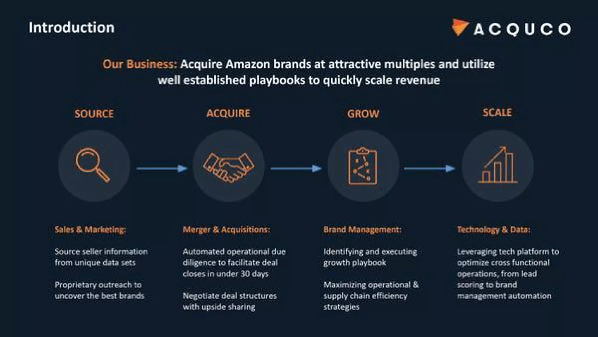 Acquco pitch deck slide 3
