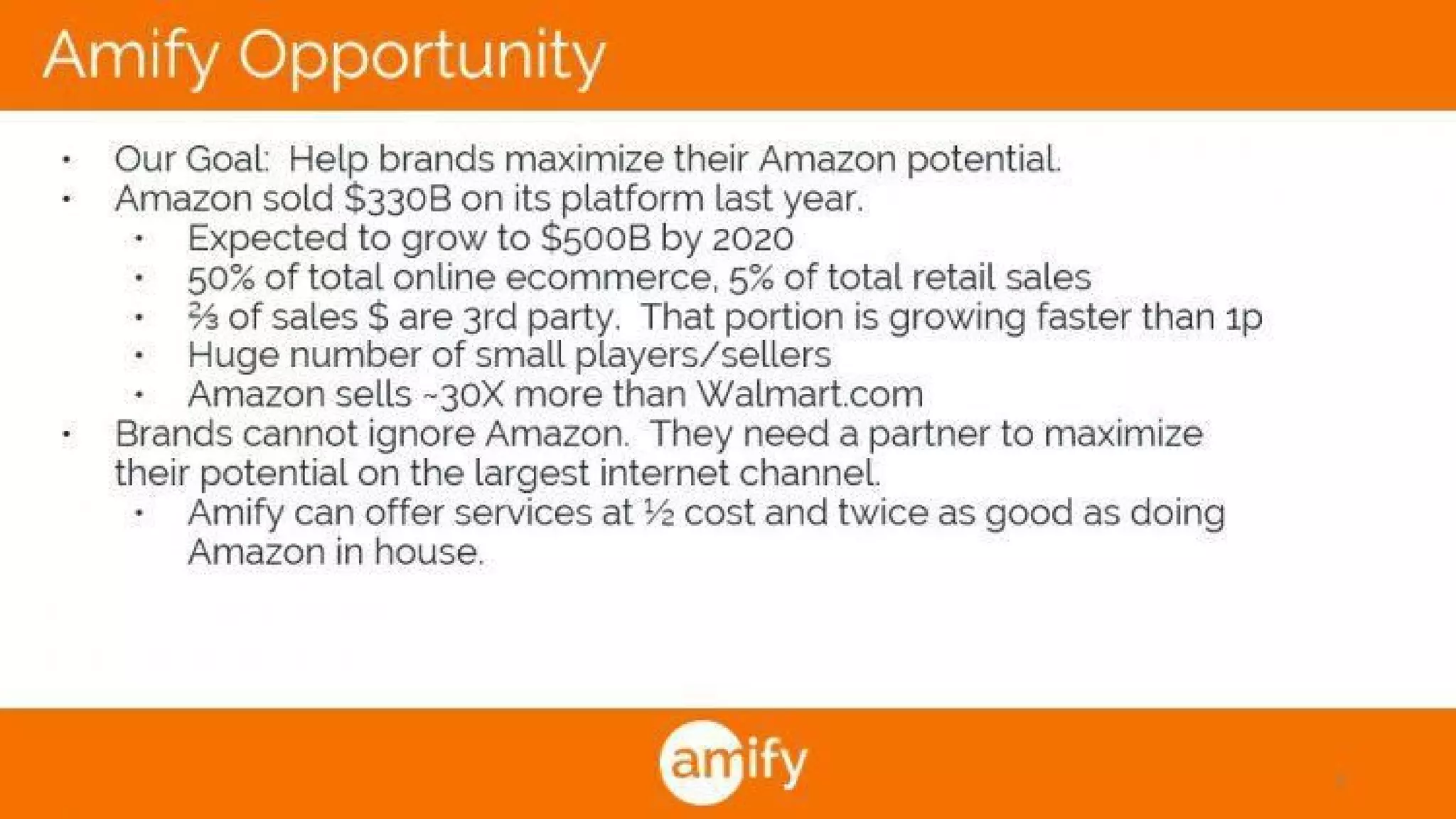 Amify pitch deck slide 3