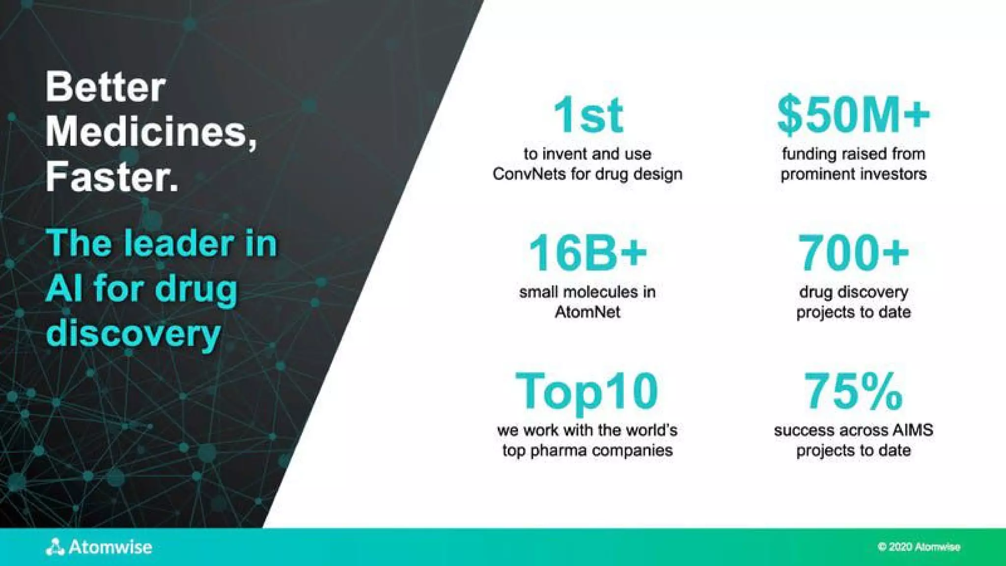 Atomwise pitch deck slide 2