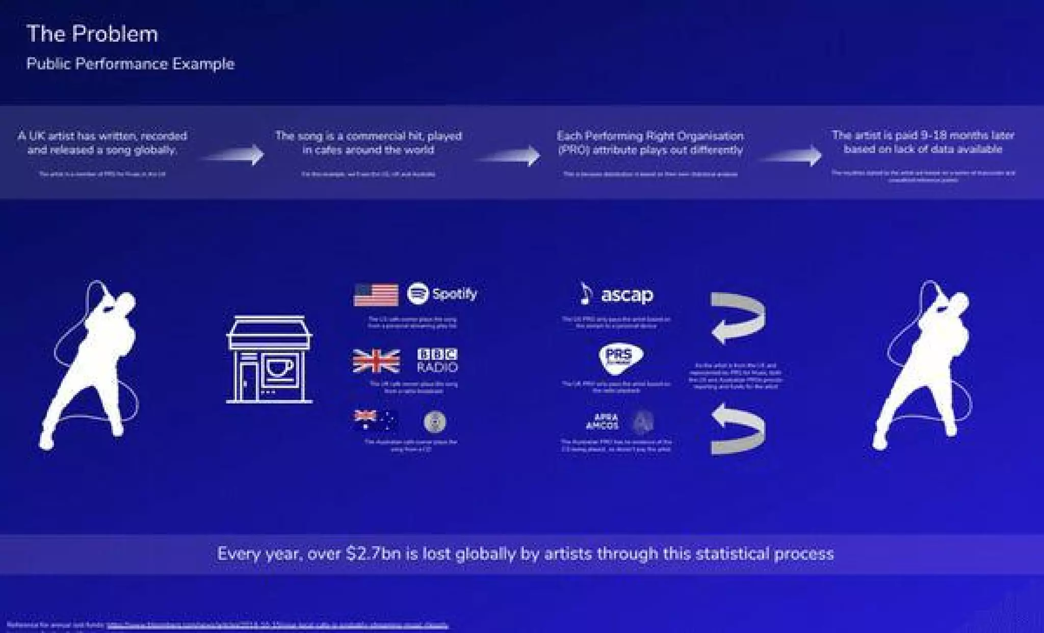 Audoo pitch deck slide 3