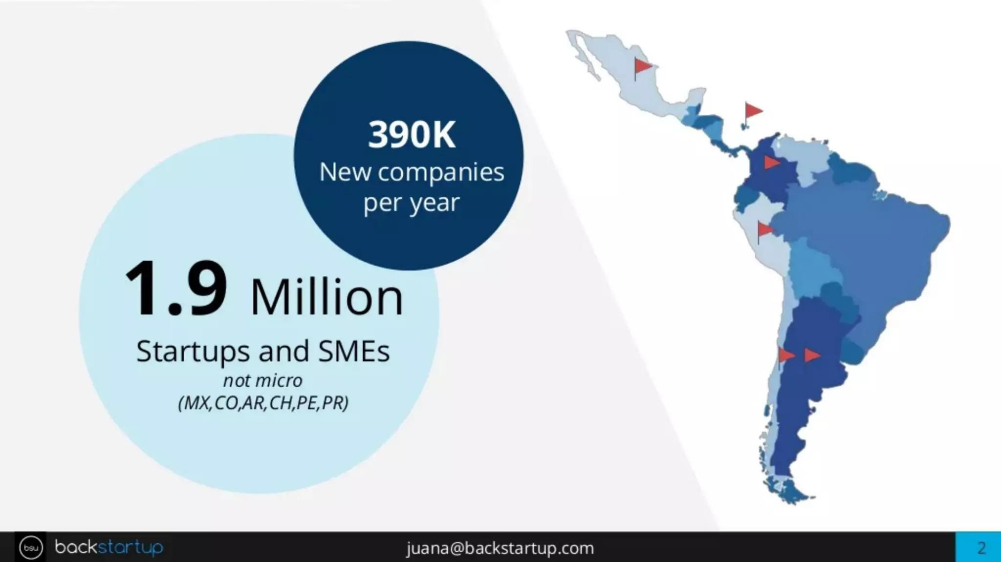 Backstartup pitch deck slide 2