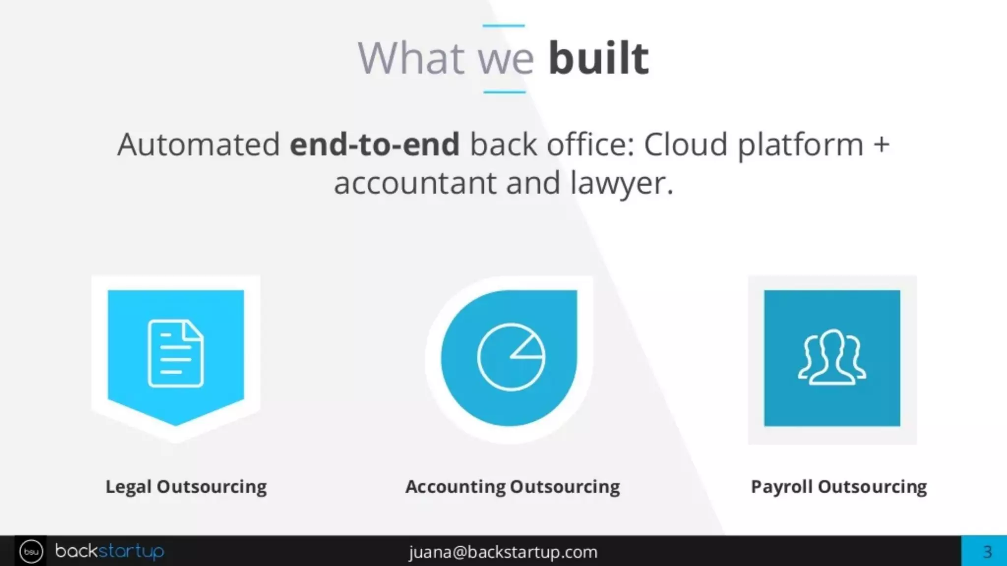 Backstartup pitch deck slide 3