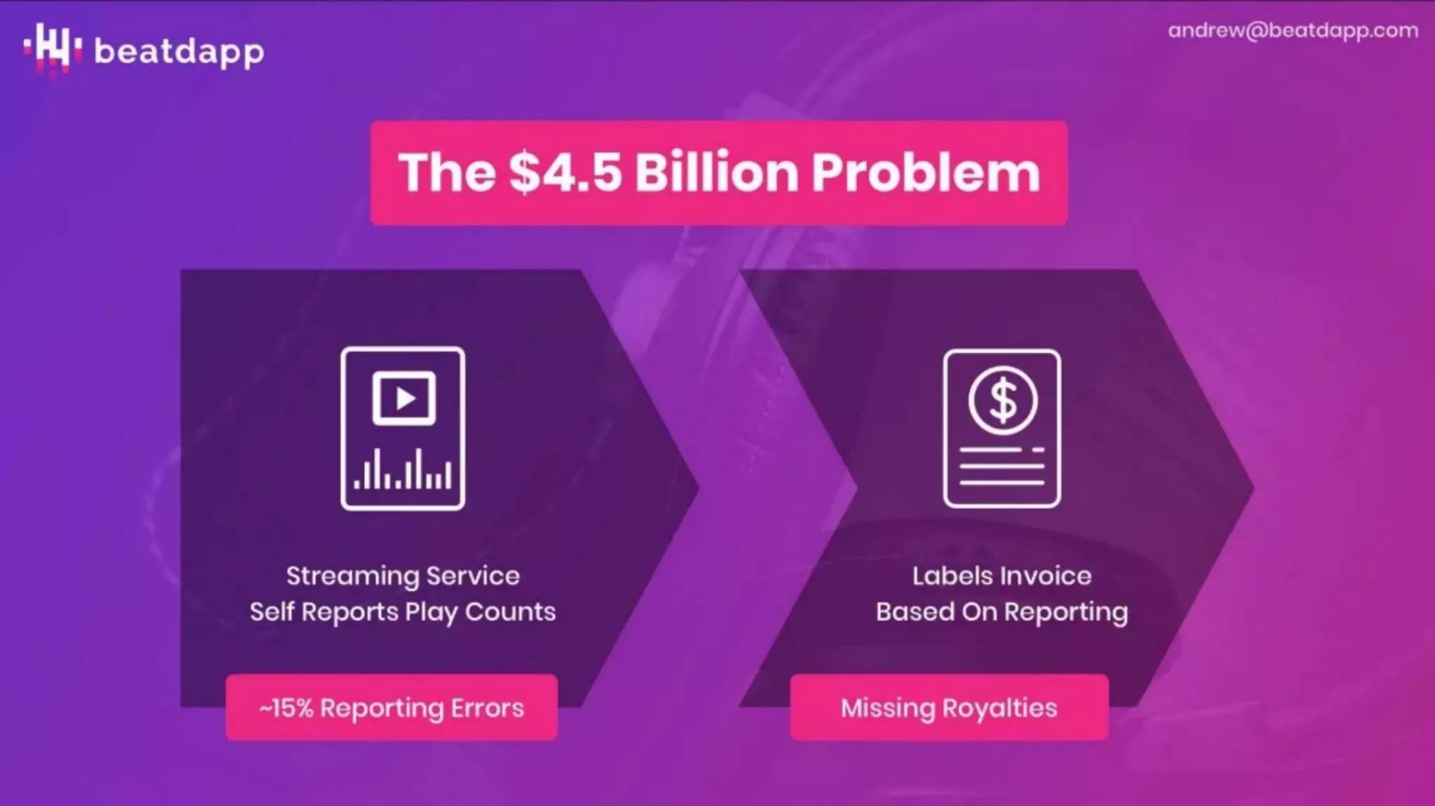 Beatdapp pitch deck slide 2