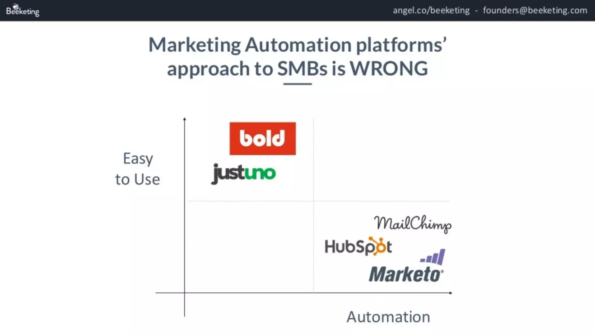 Beeketing pitch deck slide 2