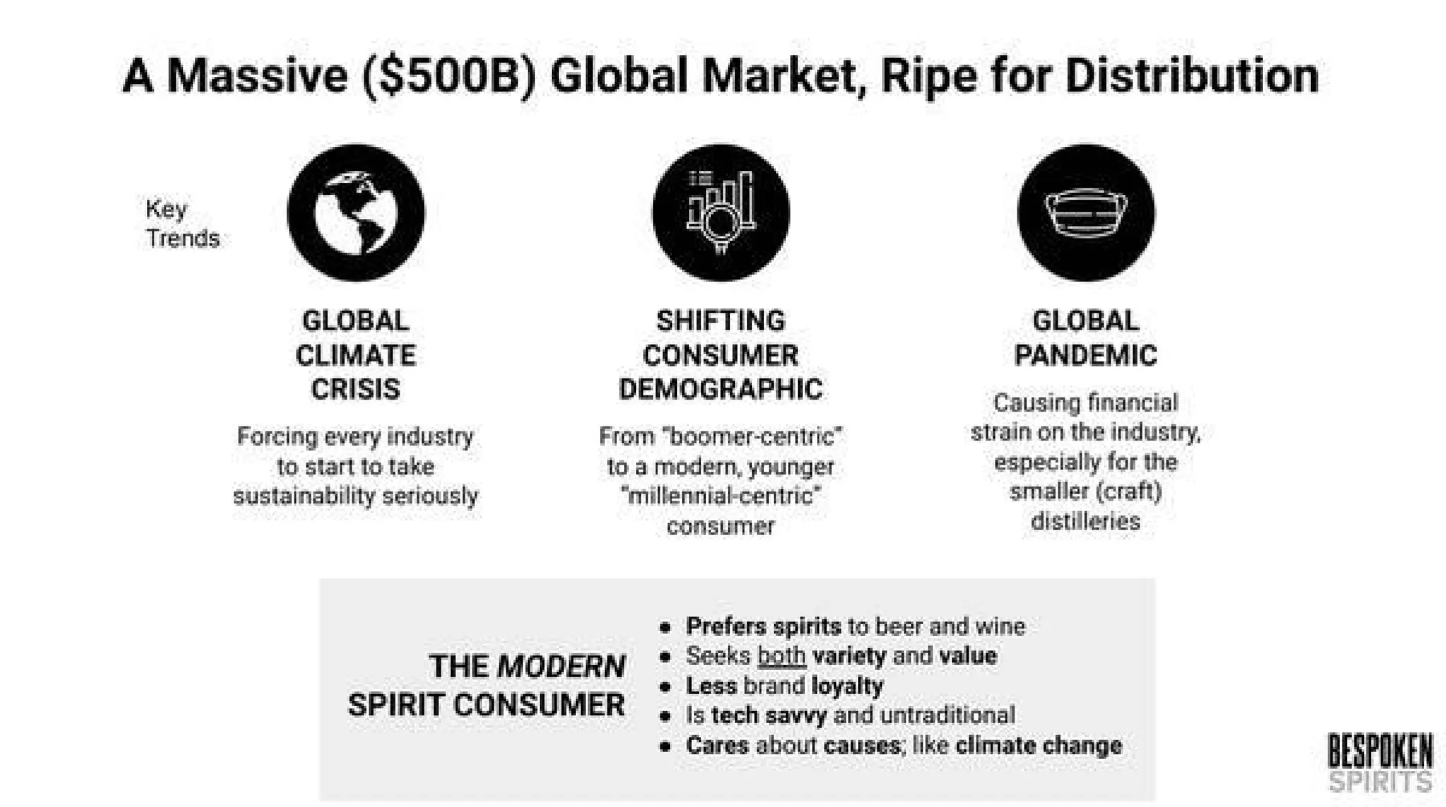 Bespoken Spirits pitch deck slide 2