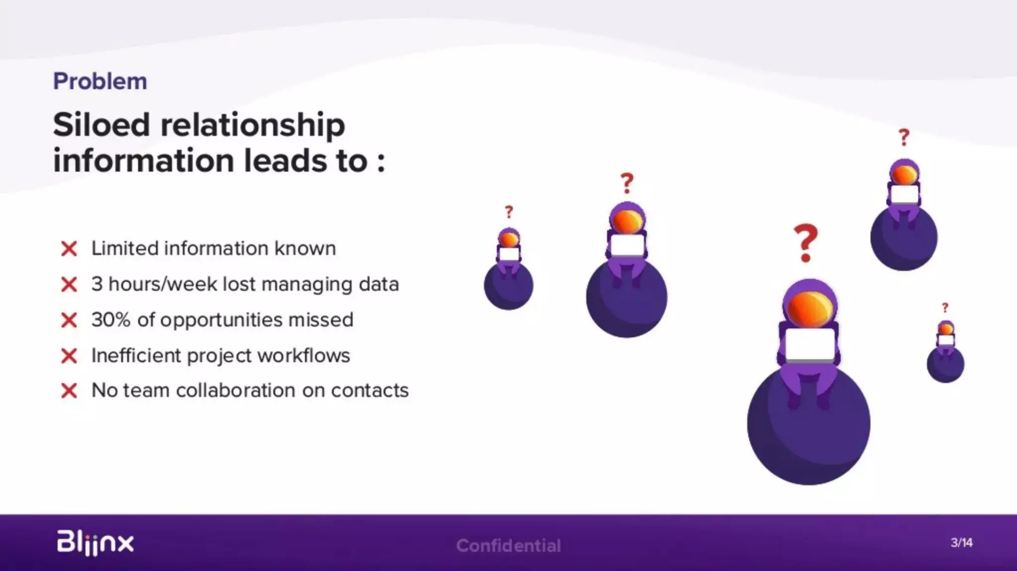 Bliinx pitch deck slide 3