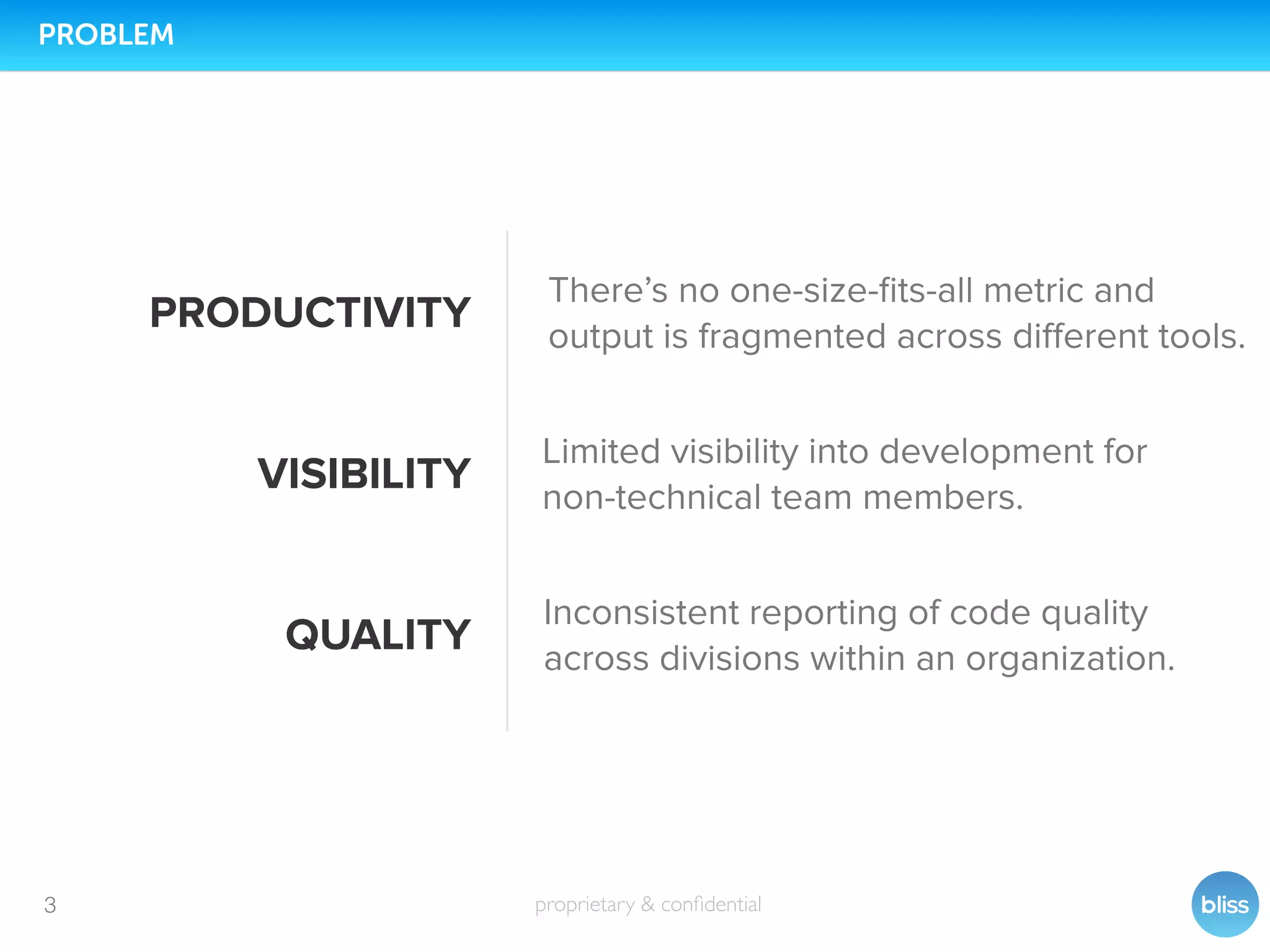 Bliss.ai pitch deck slide 3