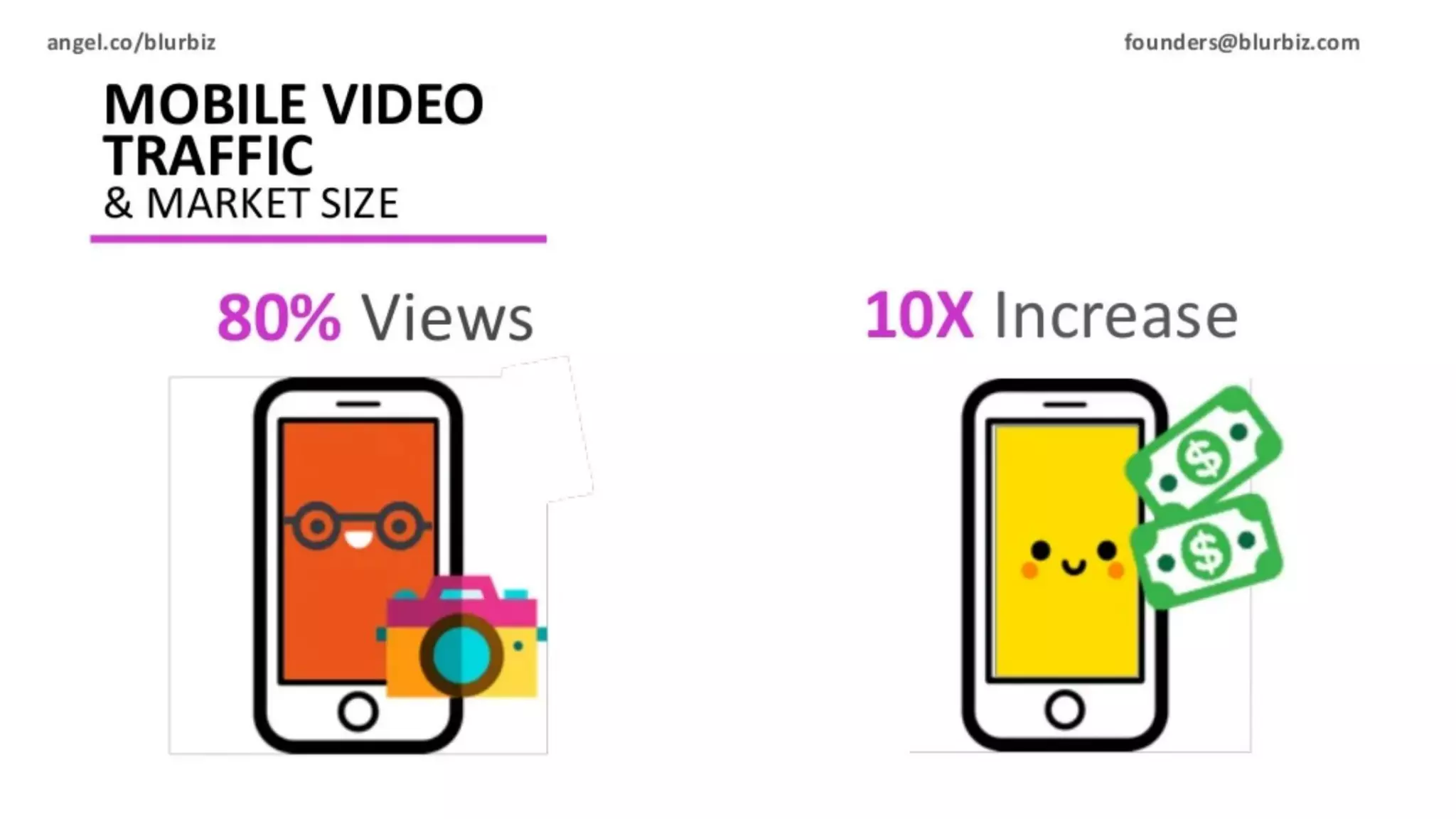 Blurbiz pitch deck slide 3