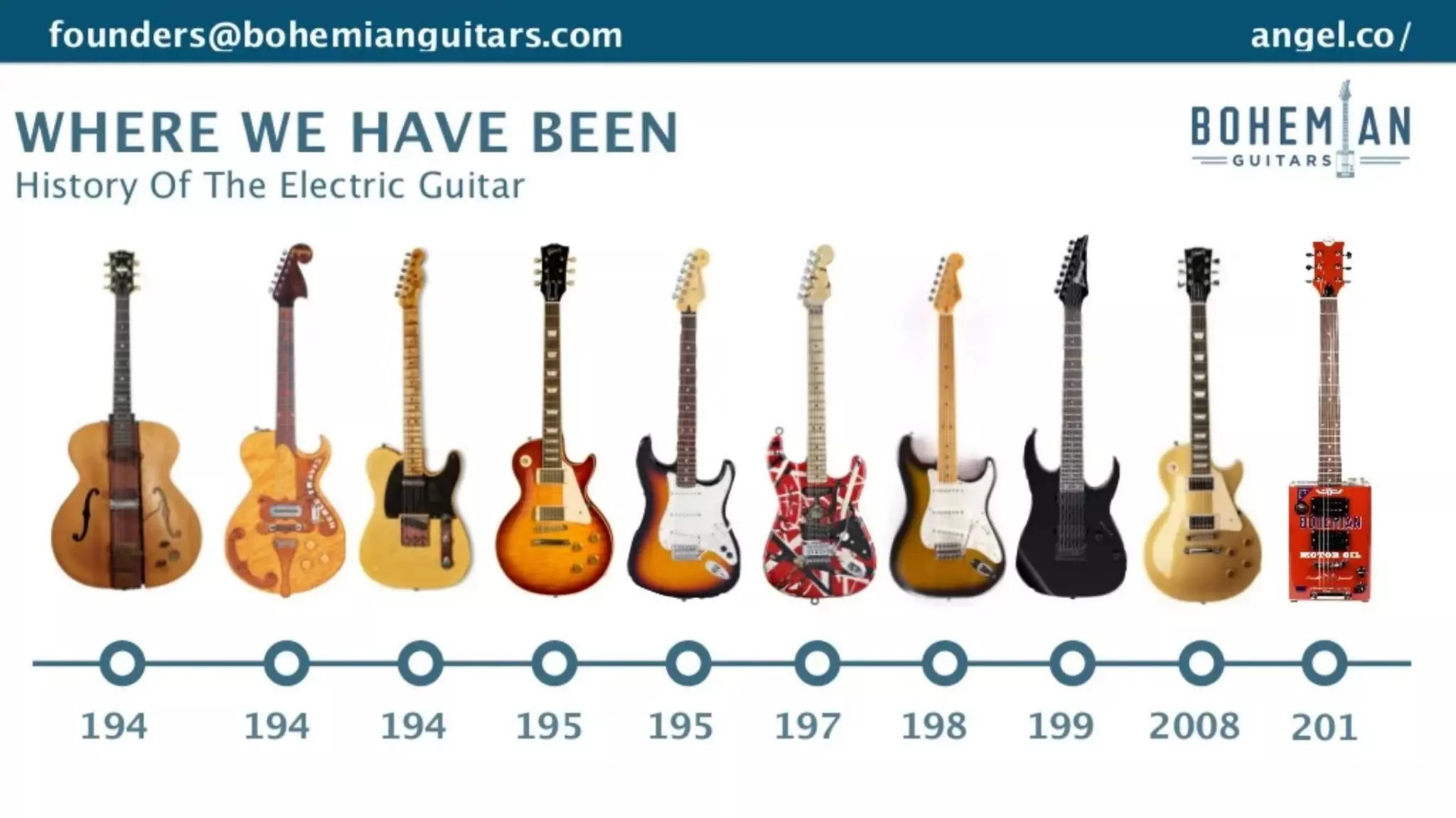 Bohemian Guitars pitch deck slide 3