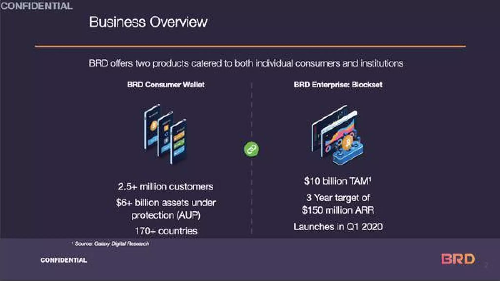 Brd pitch deck slide 2