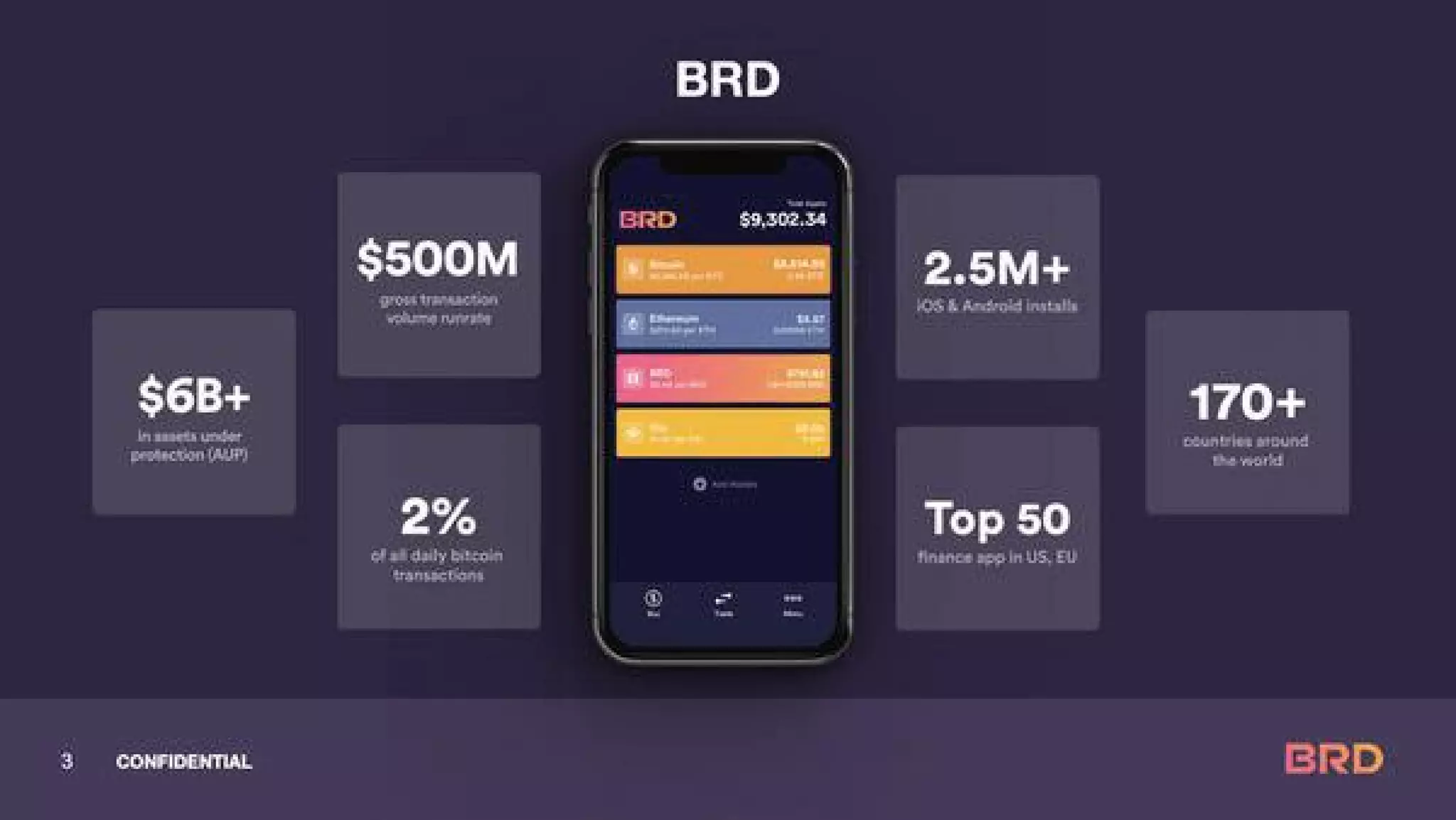 Brd pitch deck slide 3