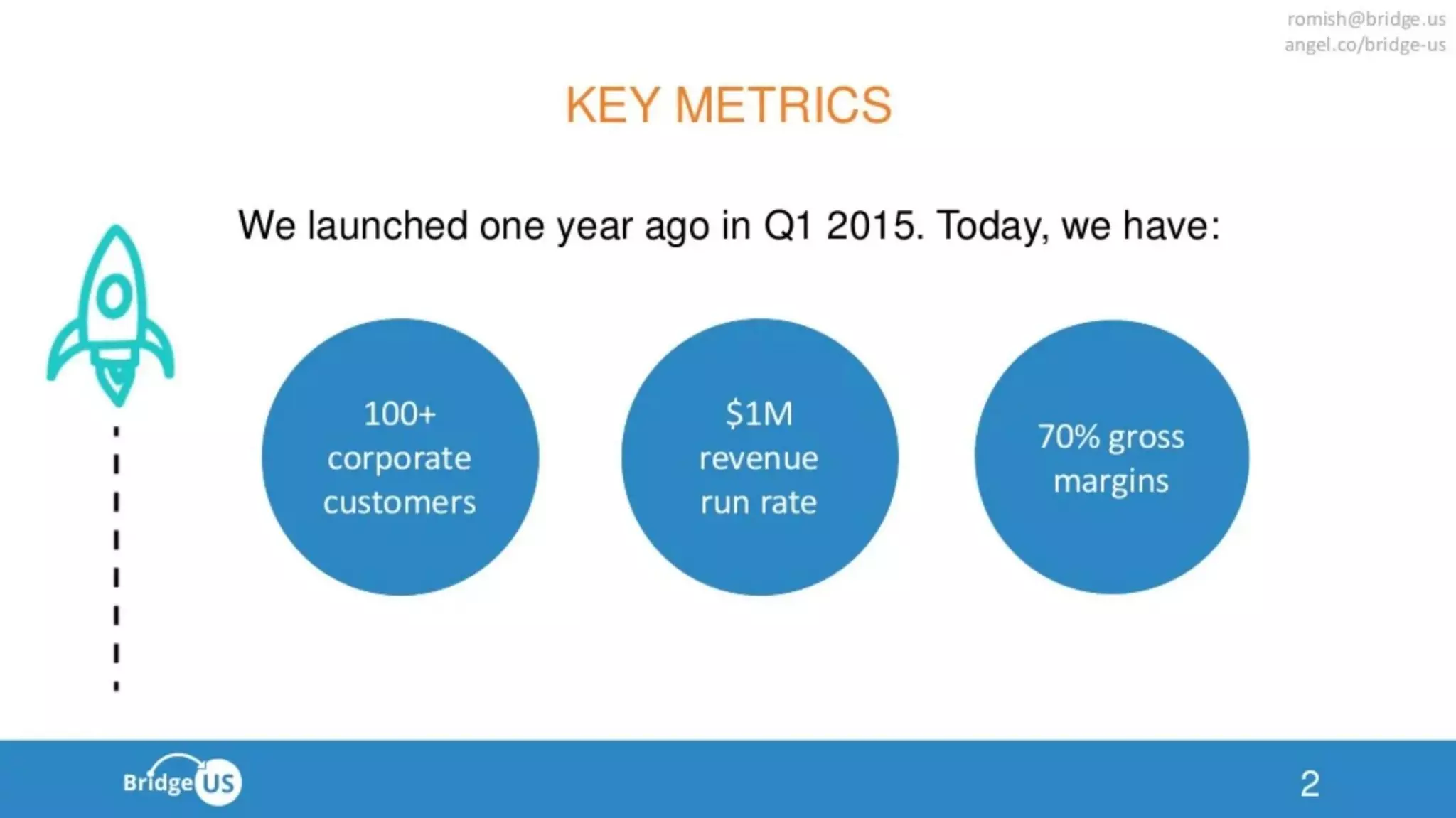 Bridge Us pitch deck slide 2