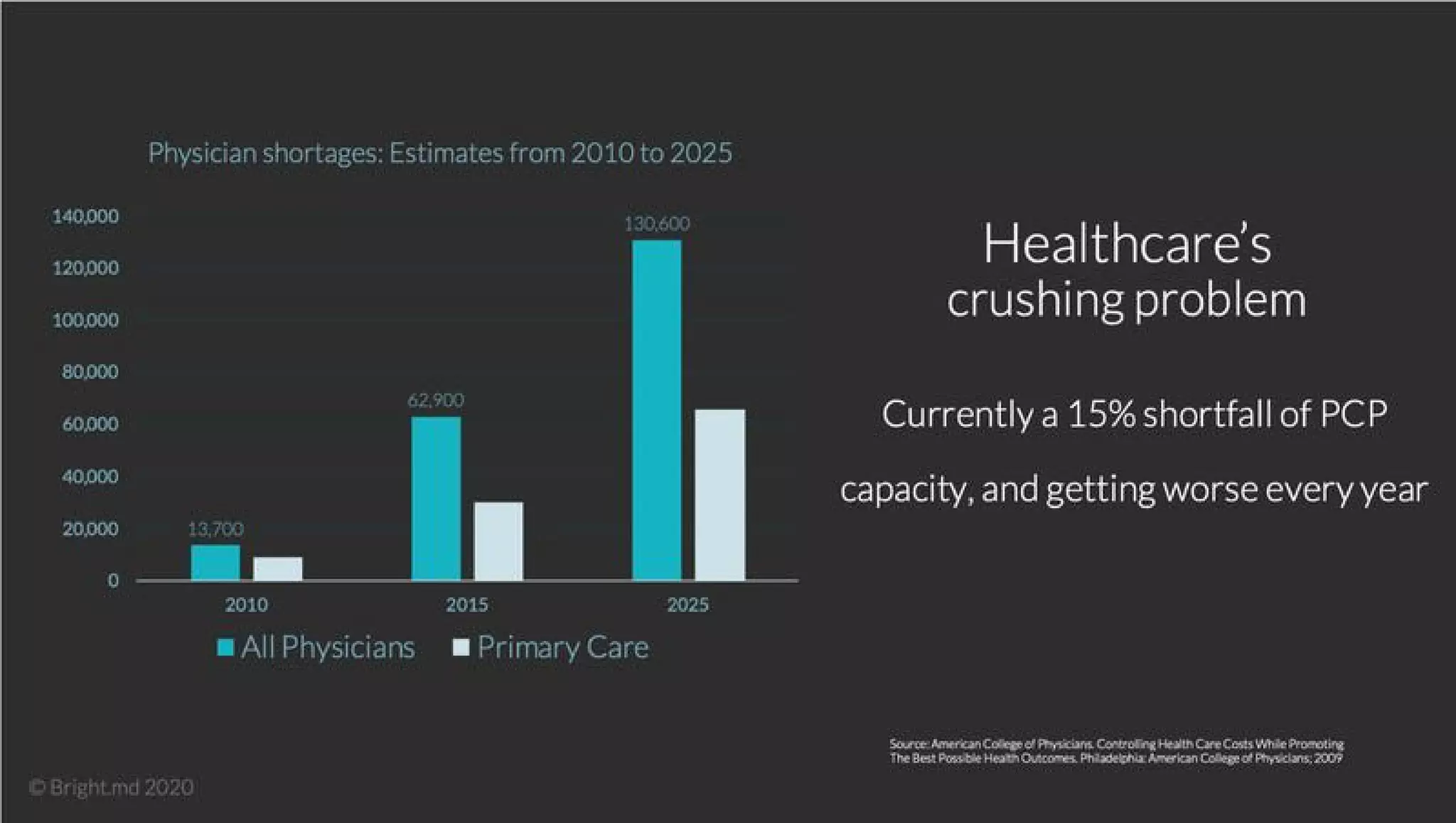 Bright.md pitch deck slide 3