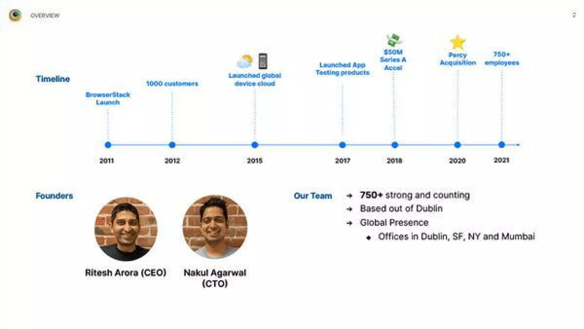 Browserstack pitch deck slide 2