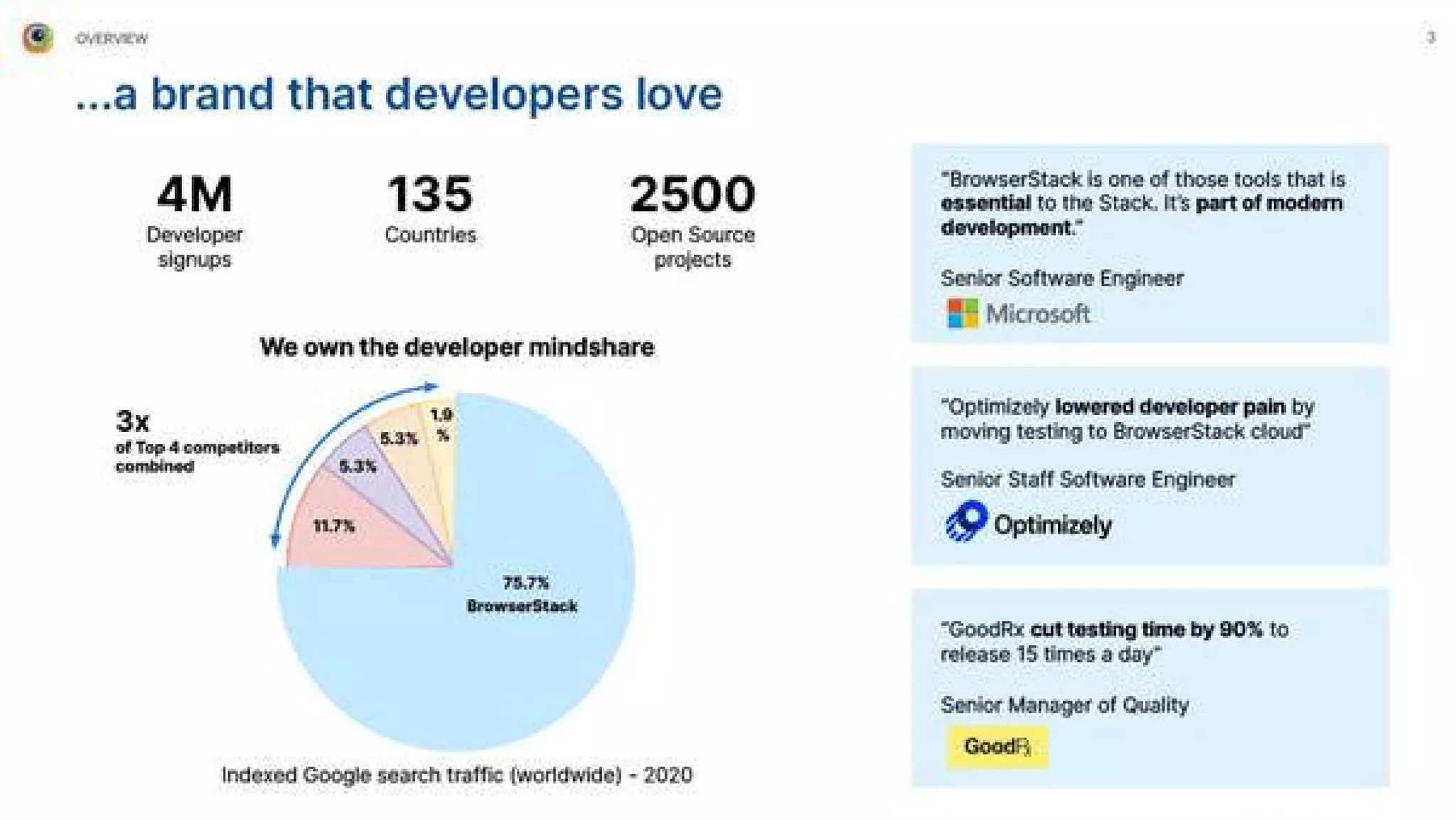 Browserstack pitch deck slide 3