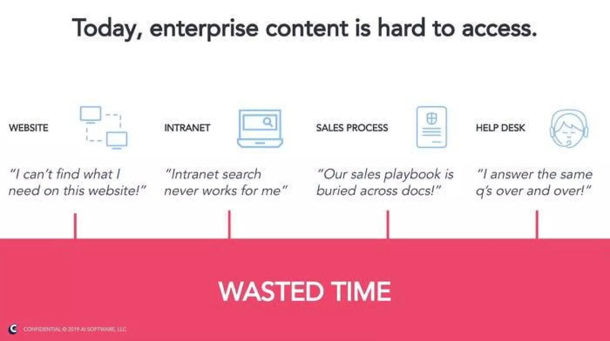Capacity pitch deck slide 3