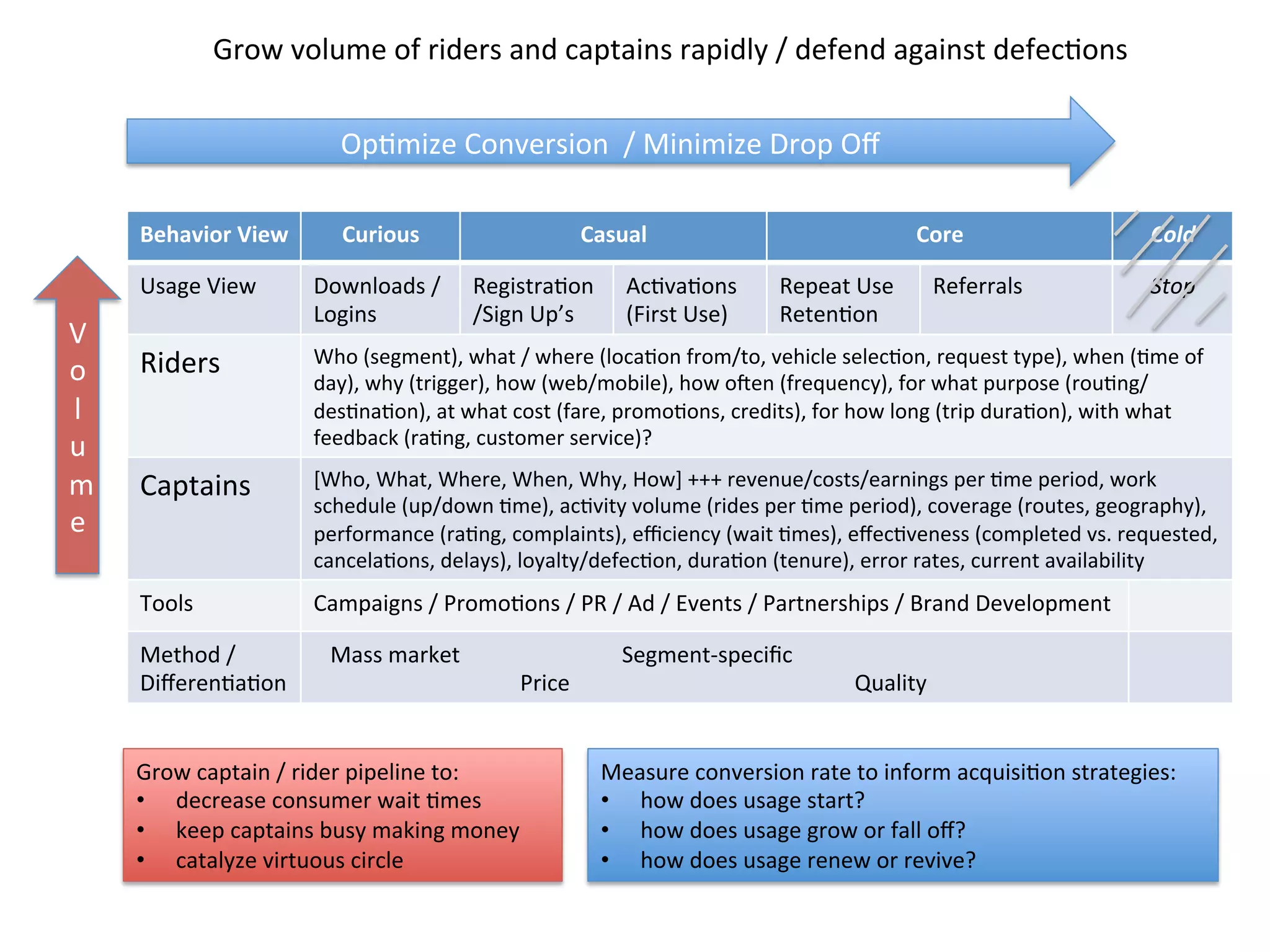 Careem pitch deck slide 2