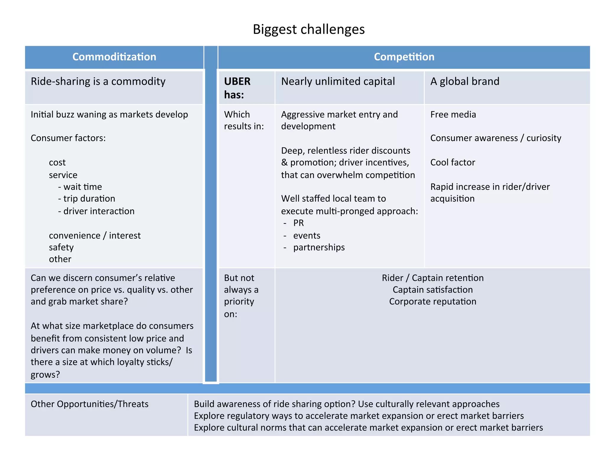 Careem pitch deck slide 3