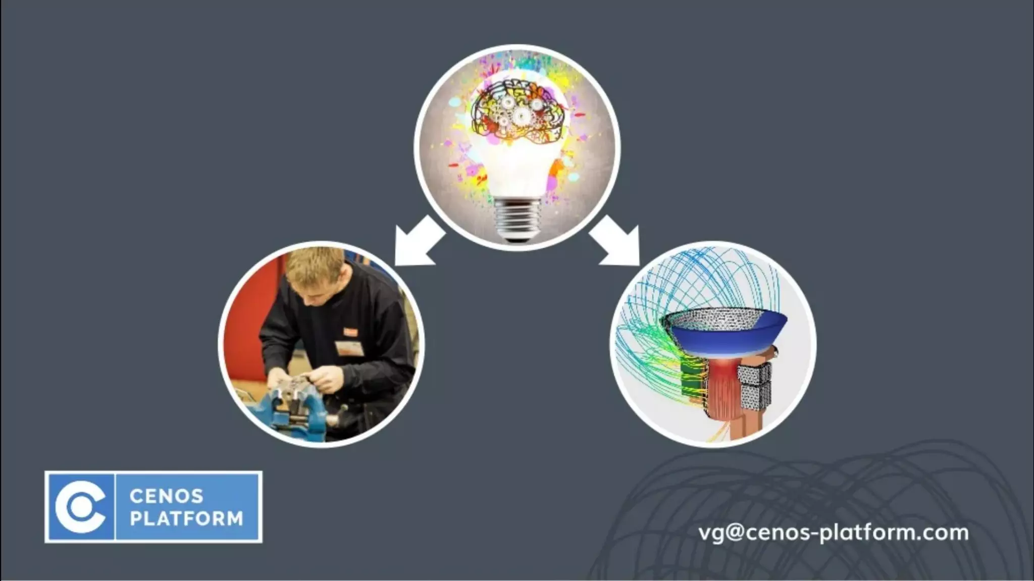 Cenos pitch deck slide 3