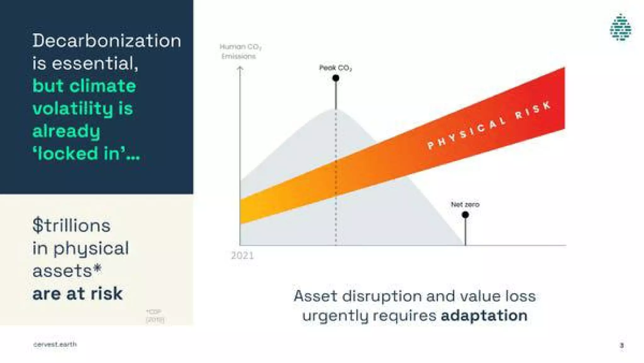 Cervest pitch deck slide 3