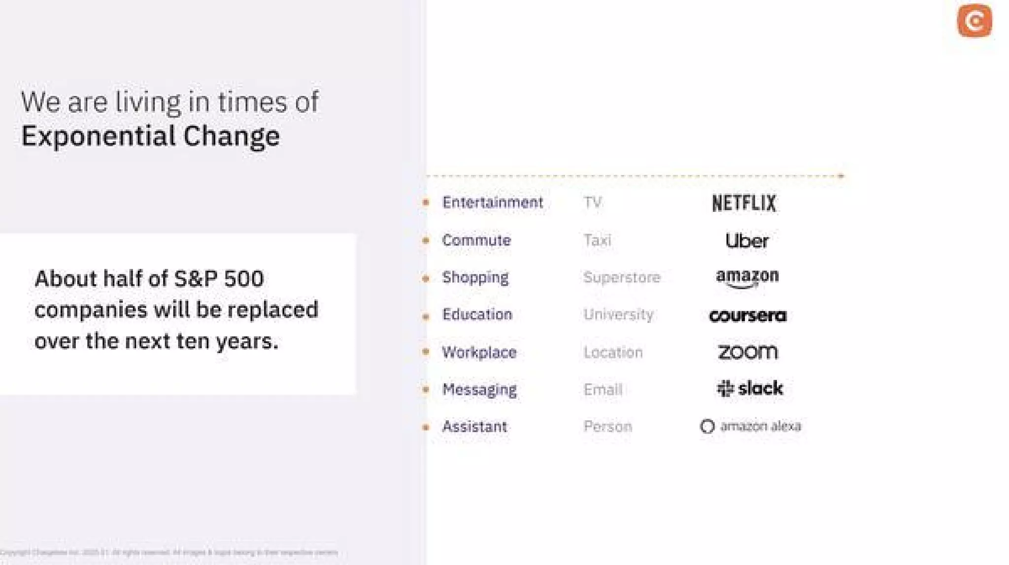 Chargebee pitch deck slide 2