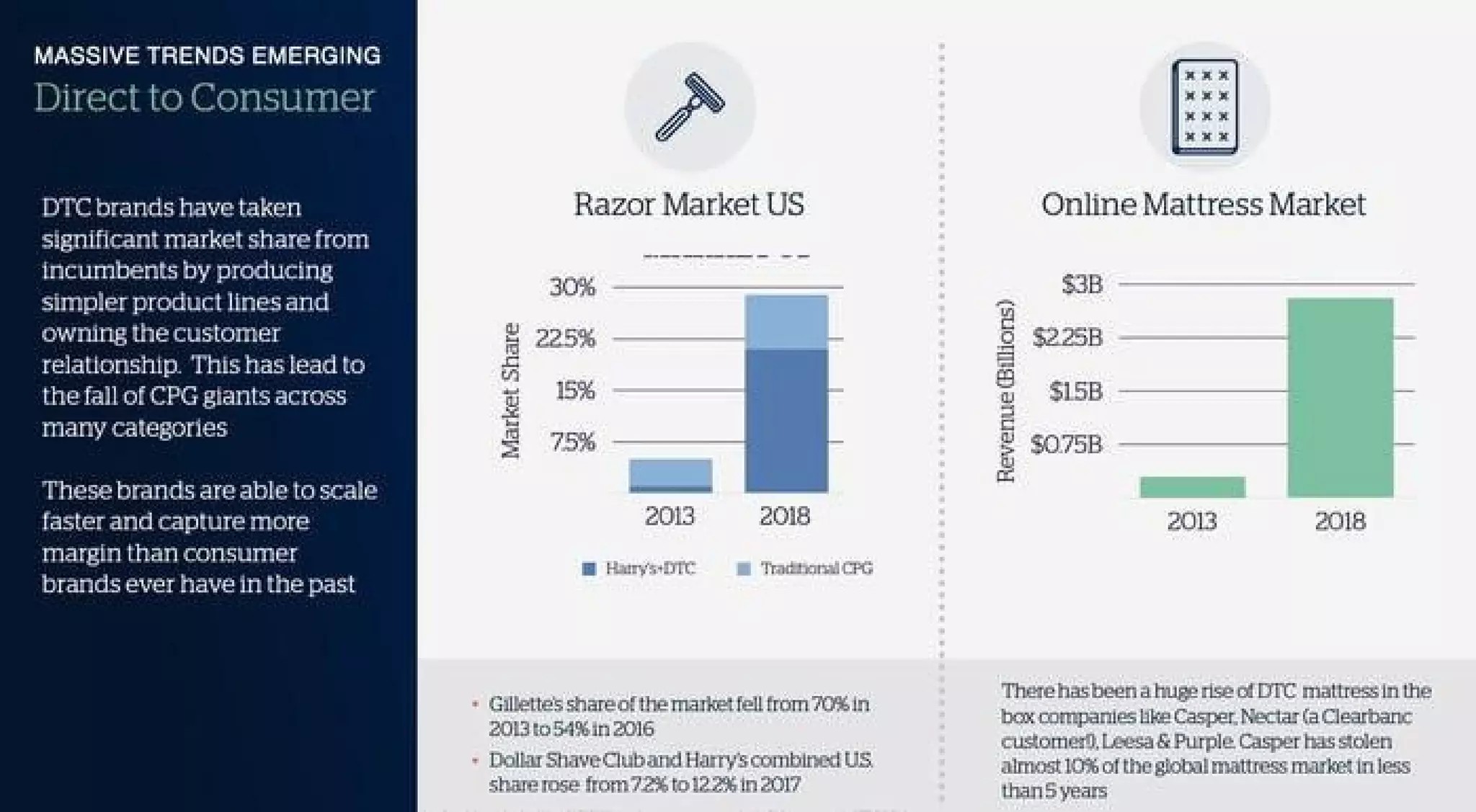 Clearco (Clearbanc) pitch deck slide 2