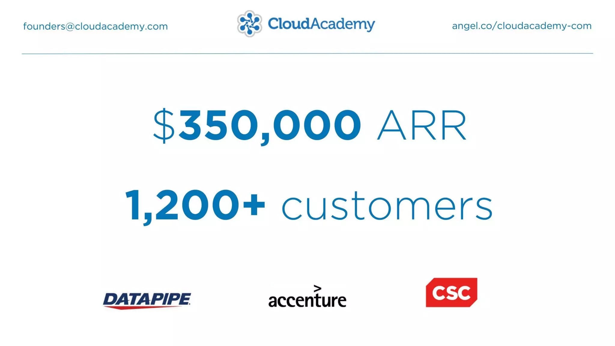 Cloudacademy pitch deck slide 2