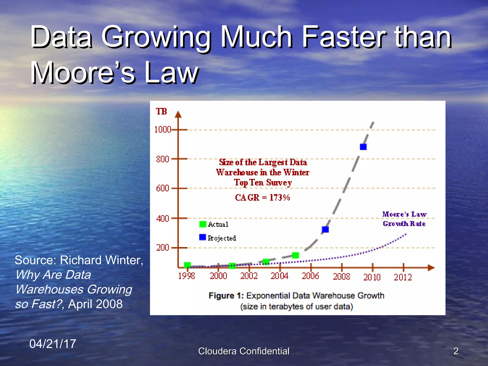 Cloudera pitch deck slide 2