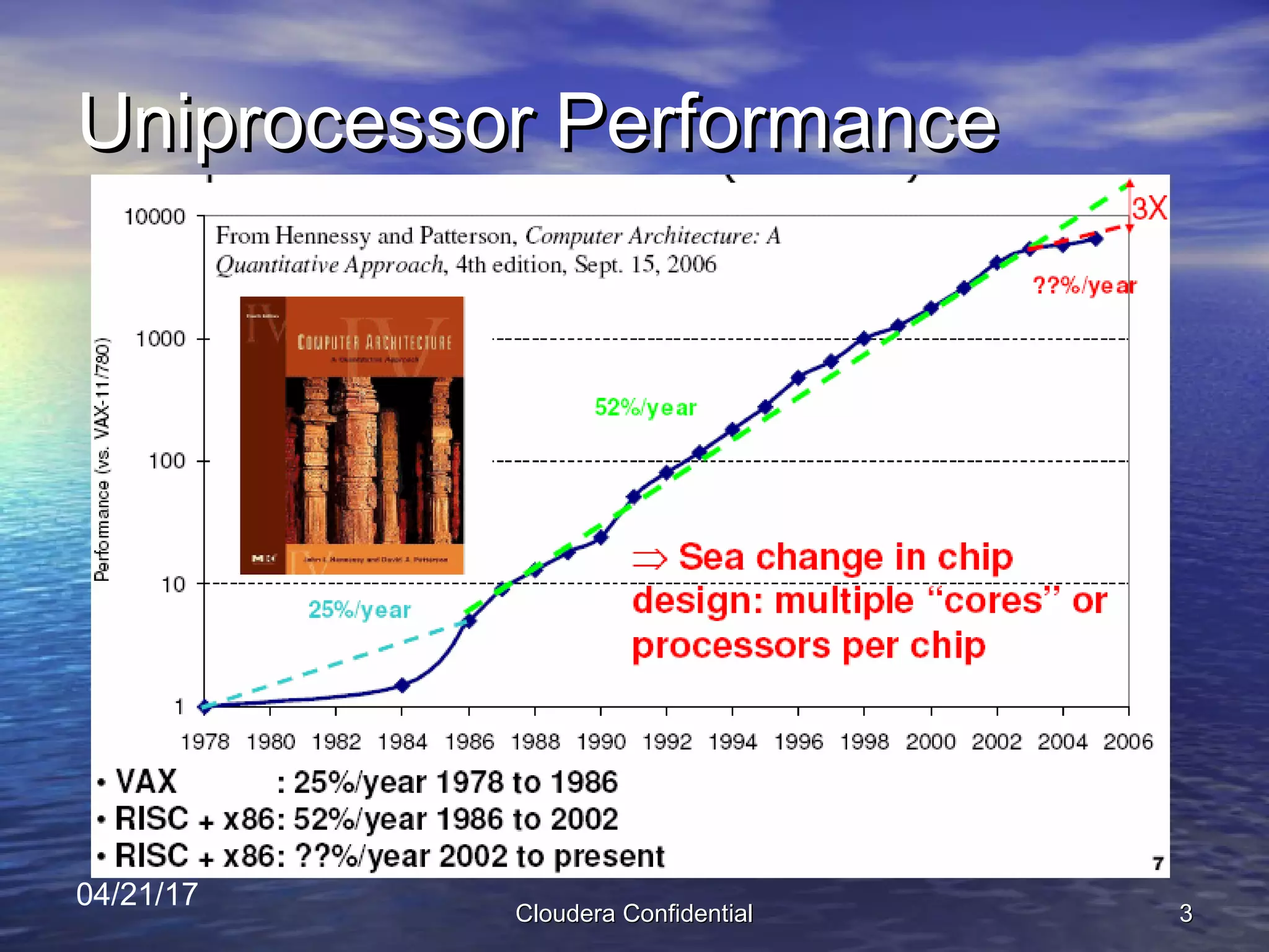 Cloudera pitch deck slide 3