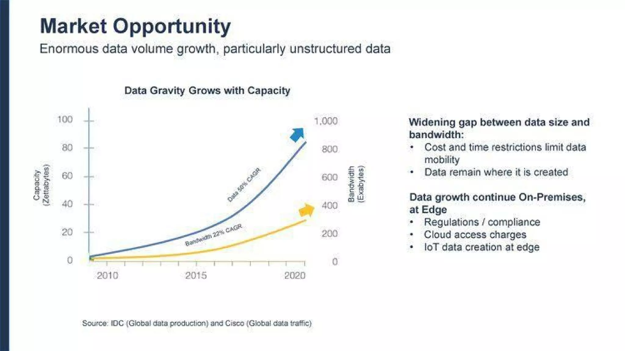 Cloudian pitch deck slide 2