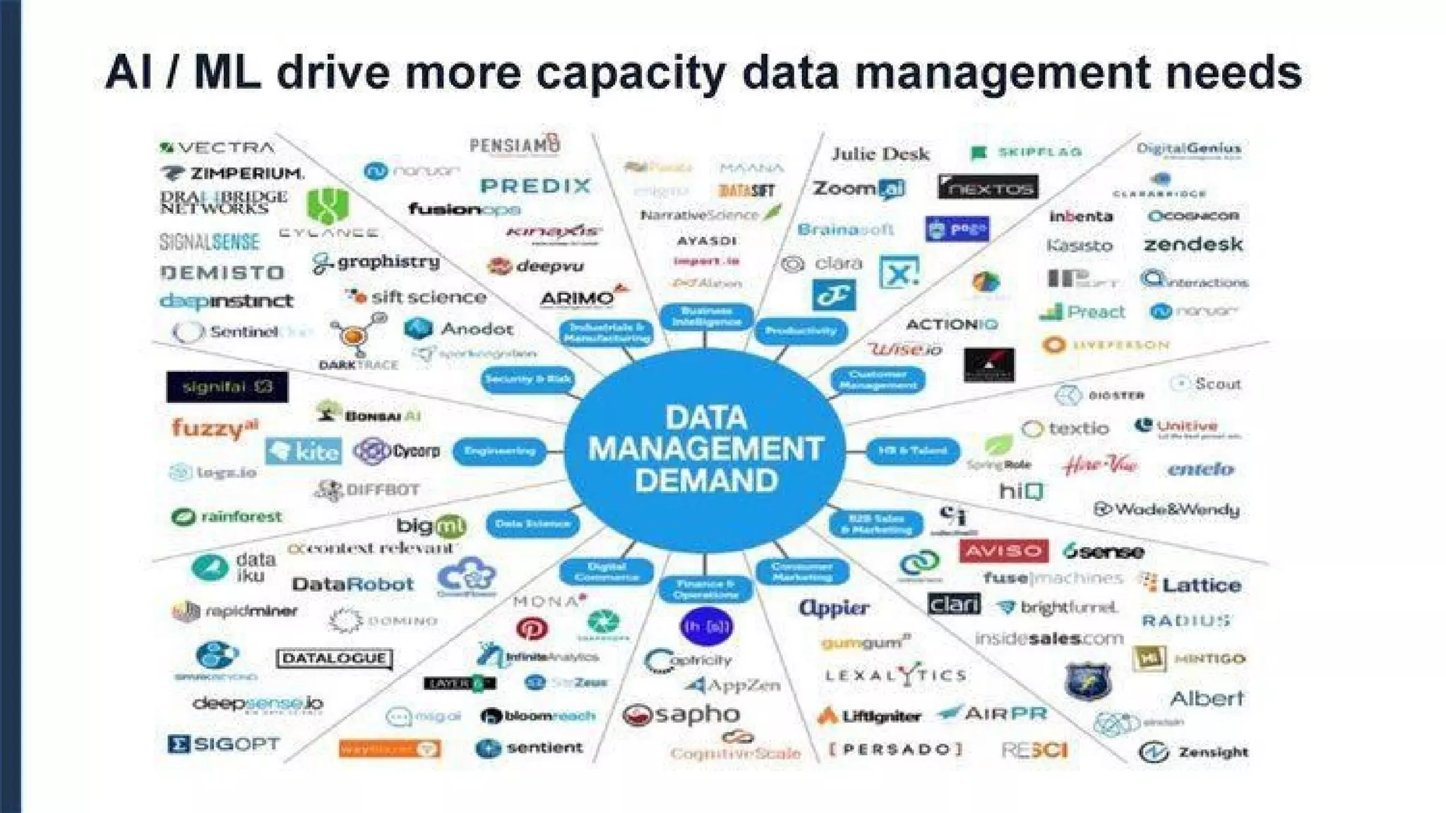 Cloudian pitch deck slide 3