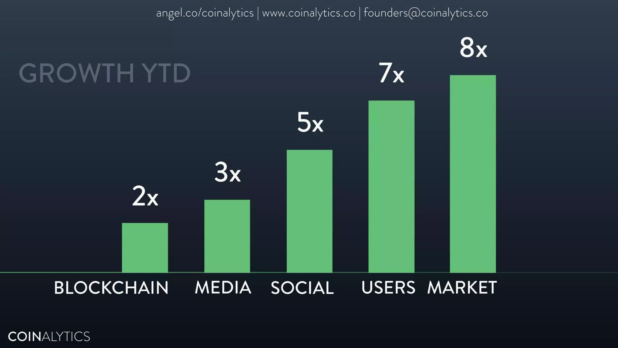 Coinalytics pitch deck slide 3