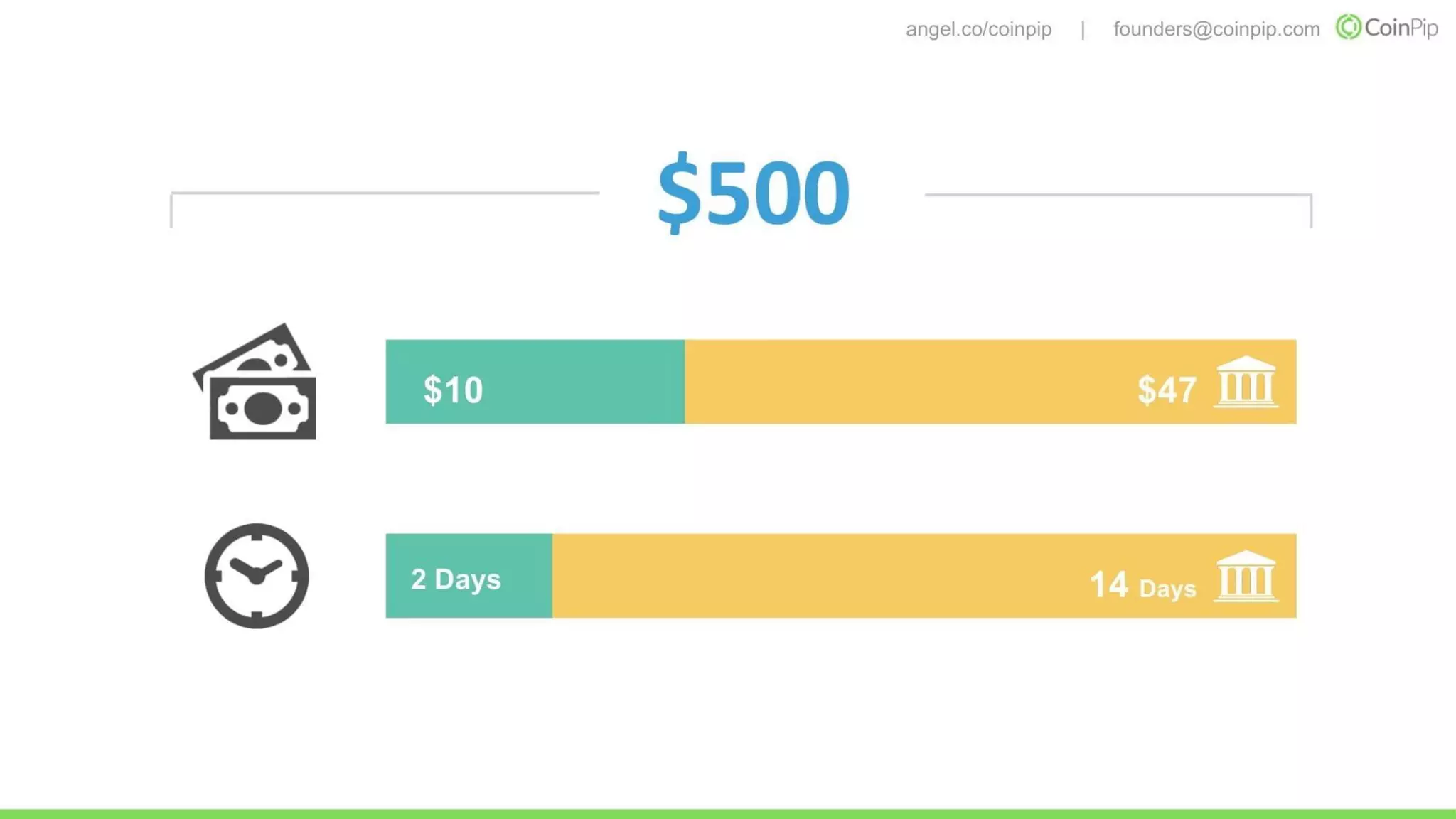 Coinpip pitch deck slide 3