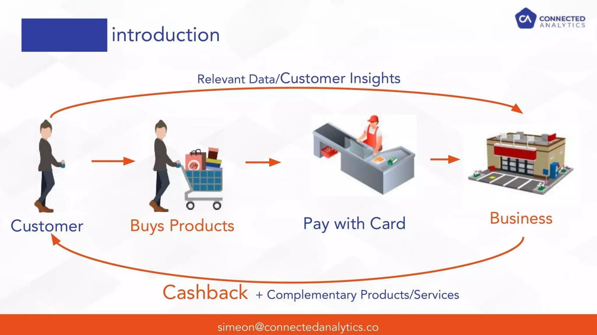 Connected Analytics Thankucash pitch deck slide 2