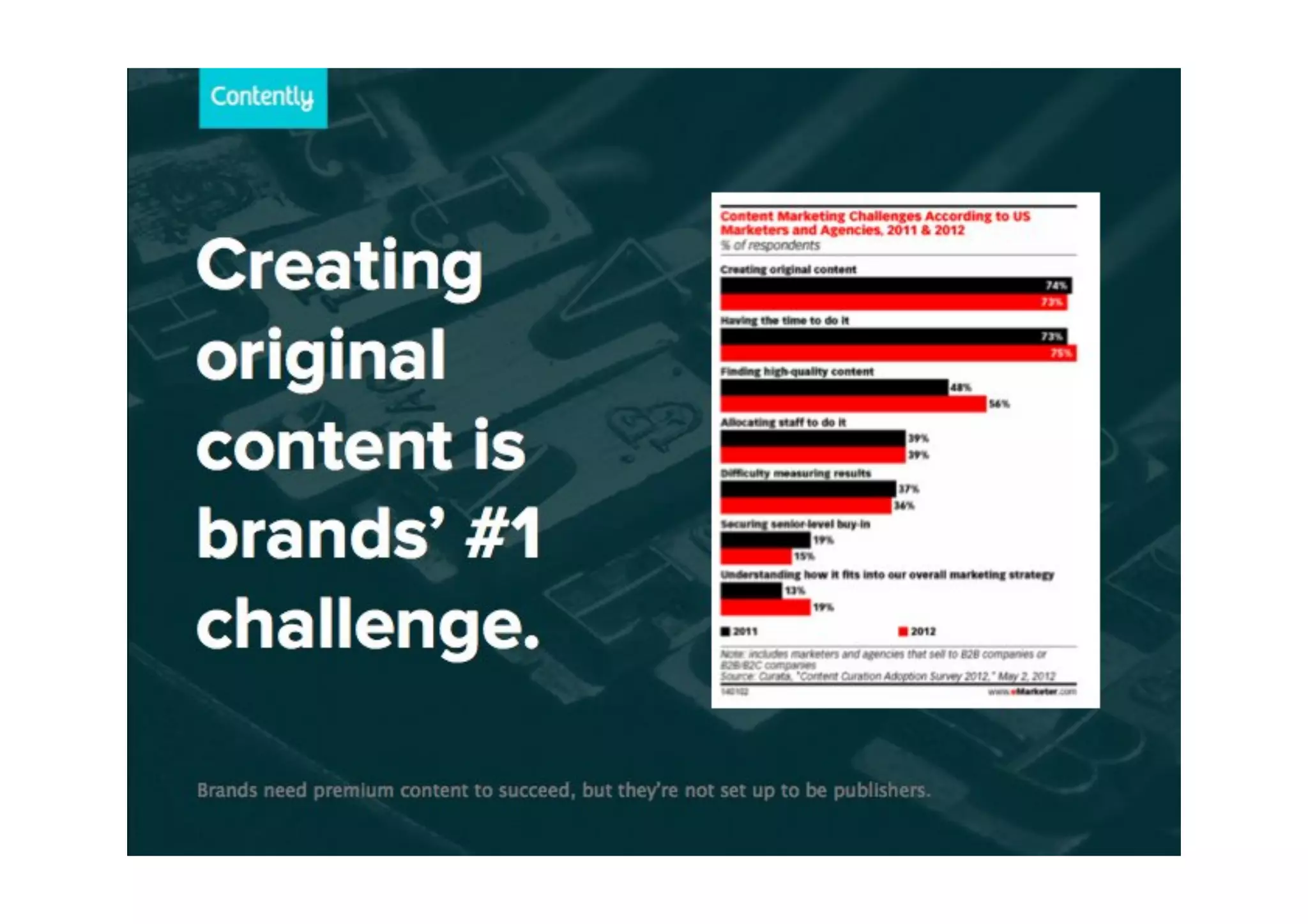 Contently pitch deck slide 3
