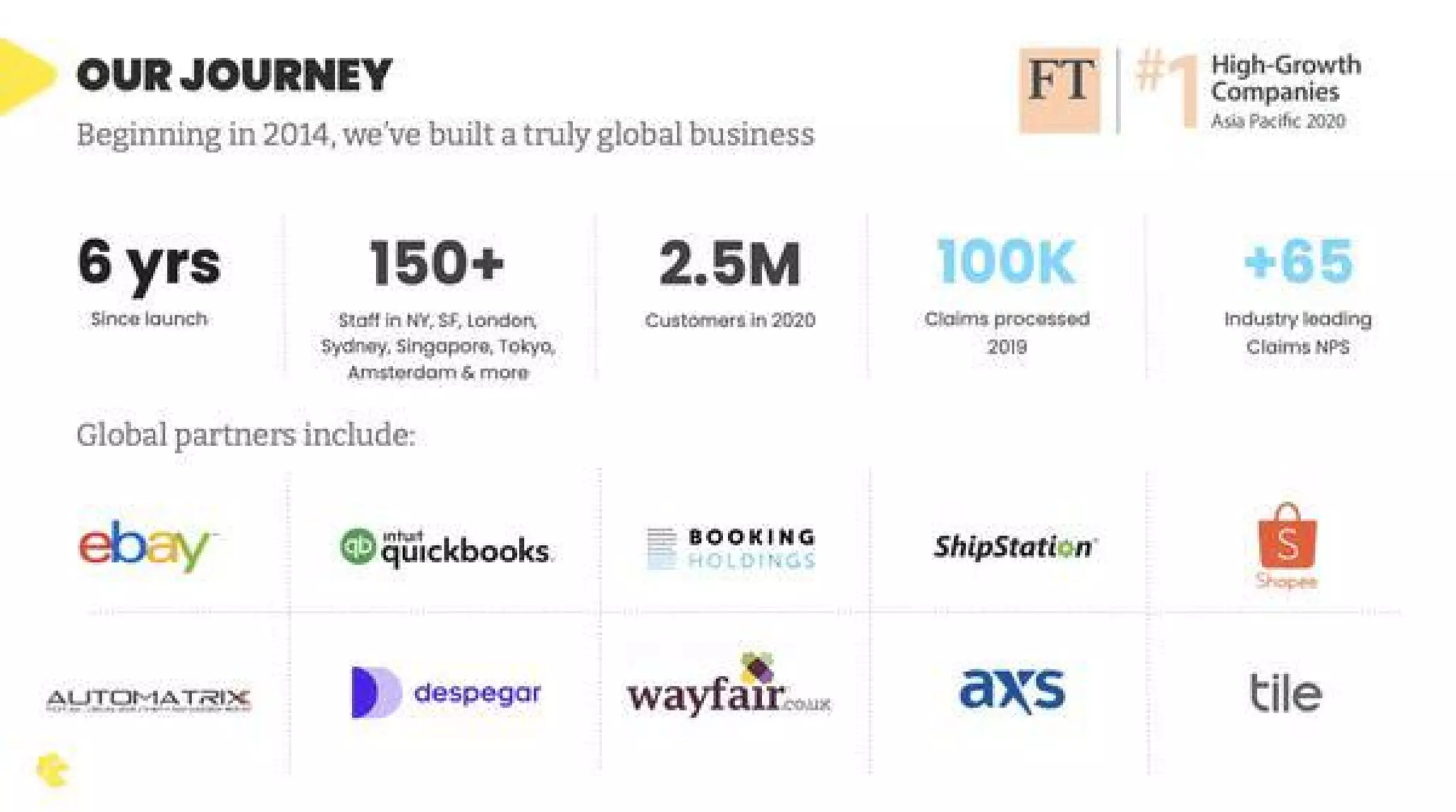 Cover Genius pitch deck slide 3