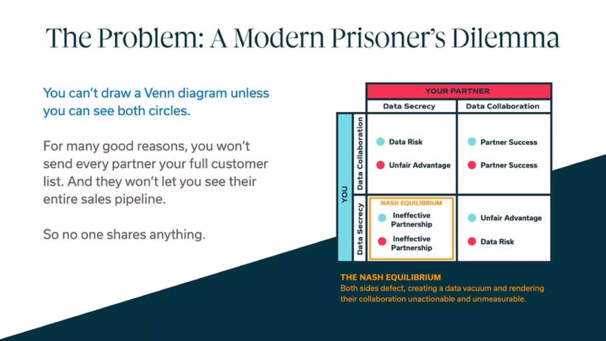 Crossbeam pitch deck slide 3