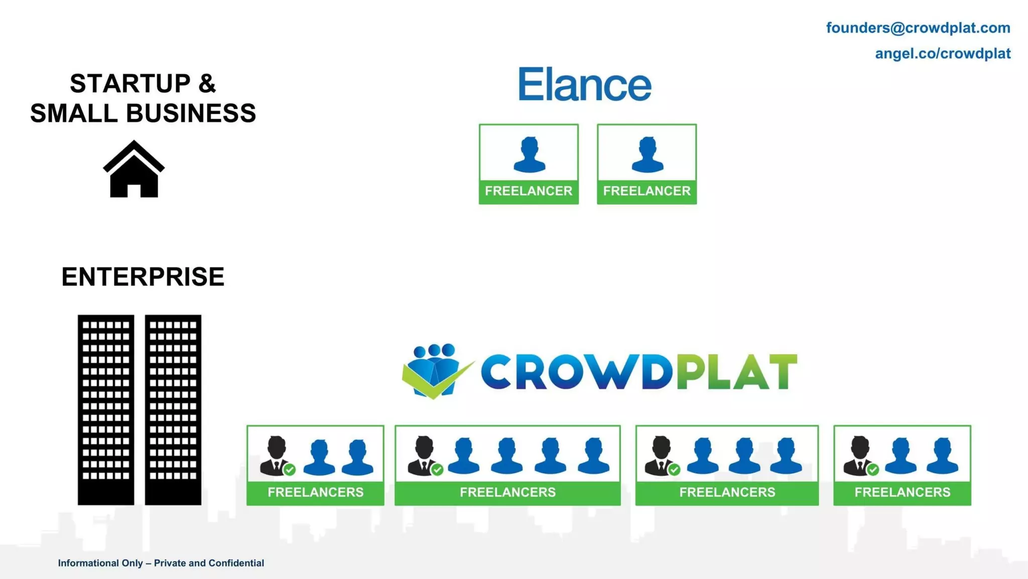 Crowdplat pitch deck slide 2