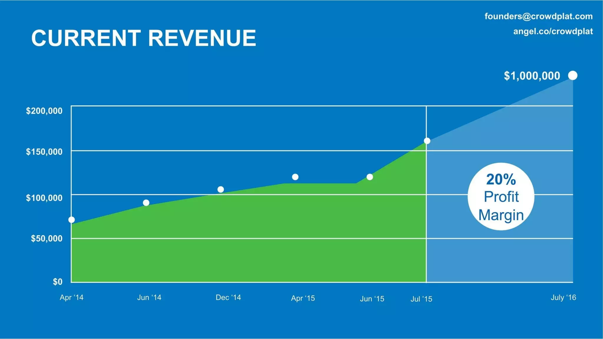 Crowdplat pitch deck slide 3
