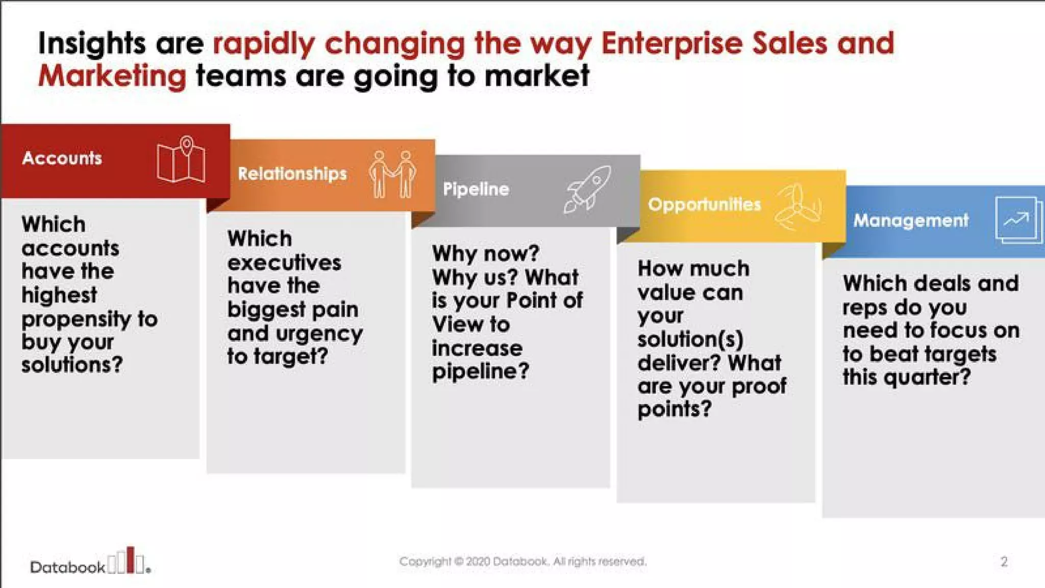 Databook pitch deck slide 2