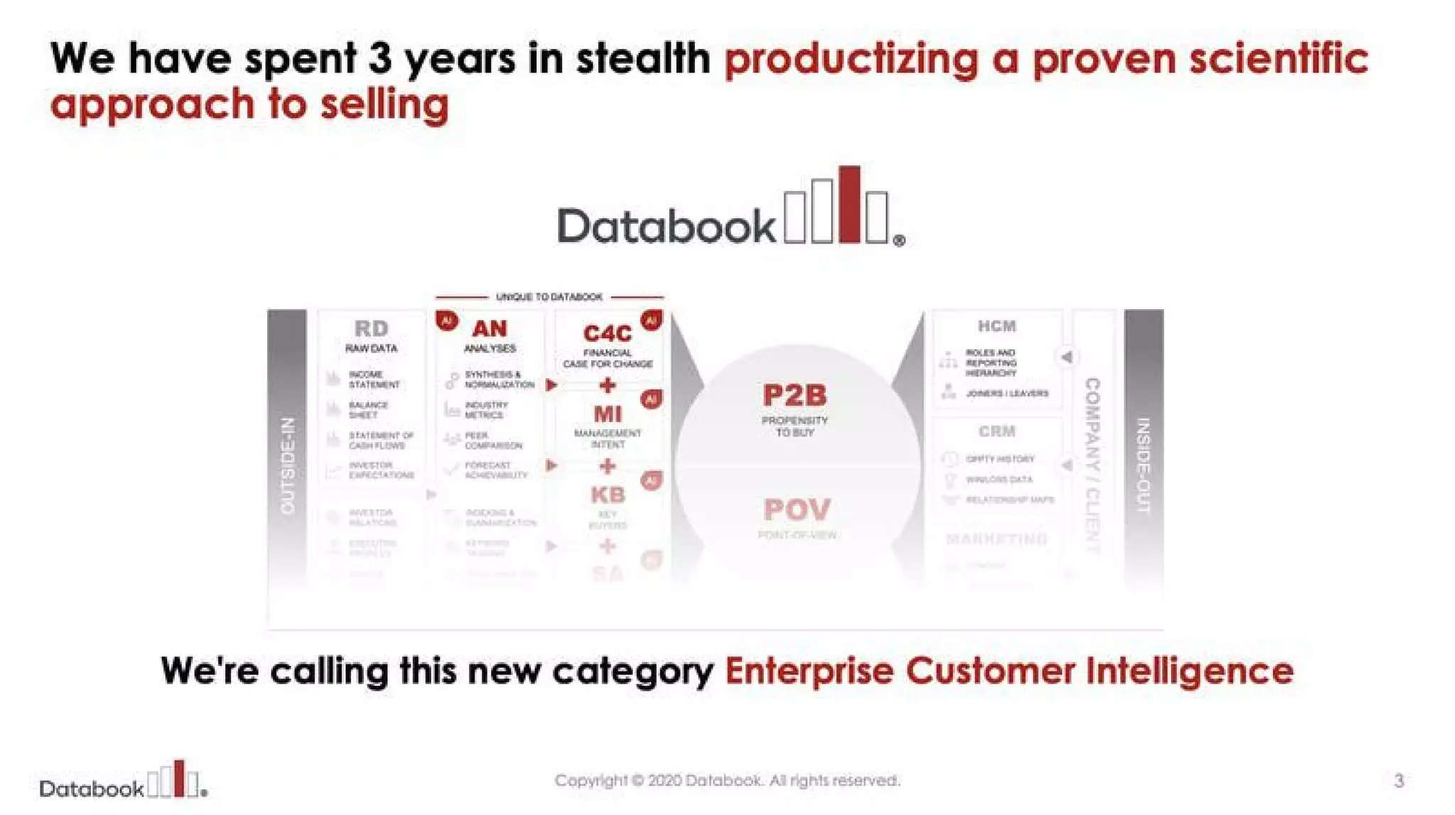 Databook pitch deck slide 3