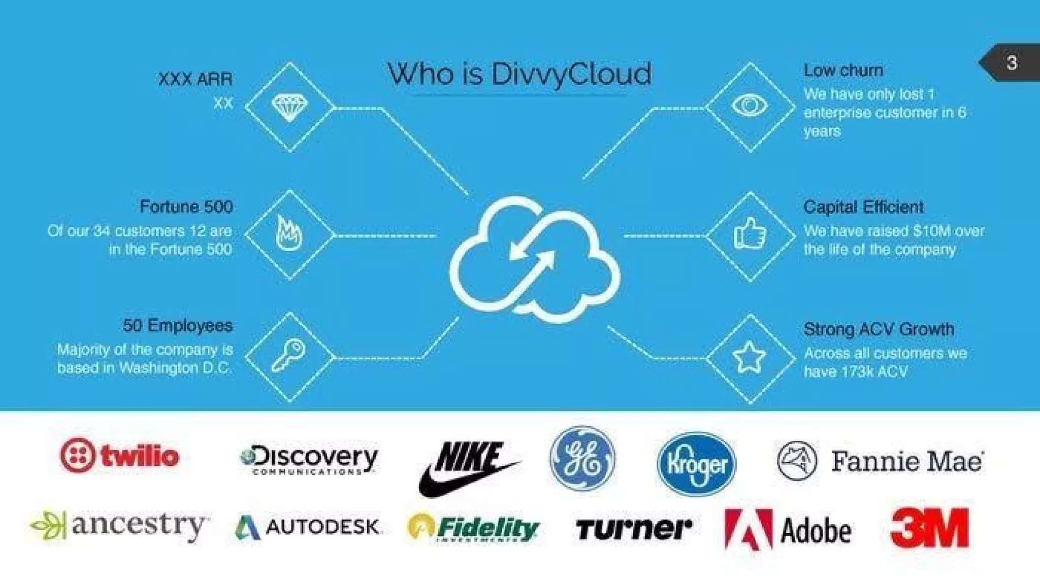 Divvycloud pitch deck slide 3