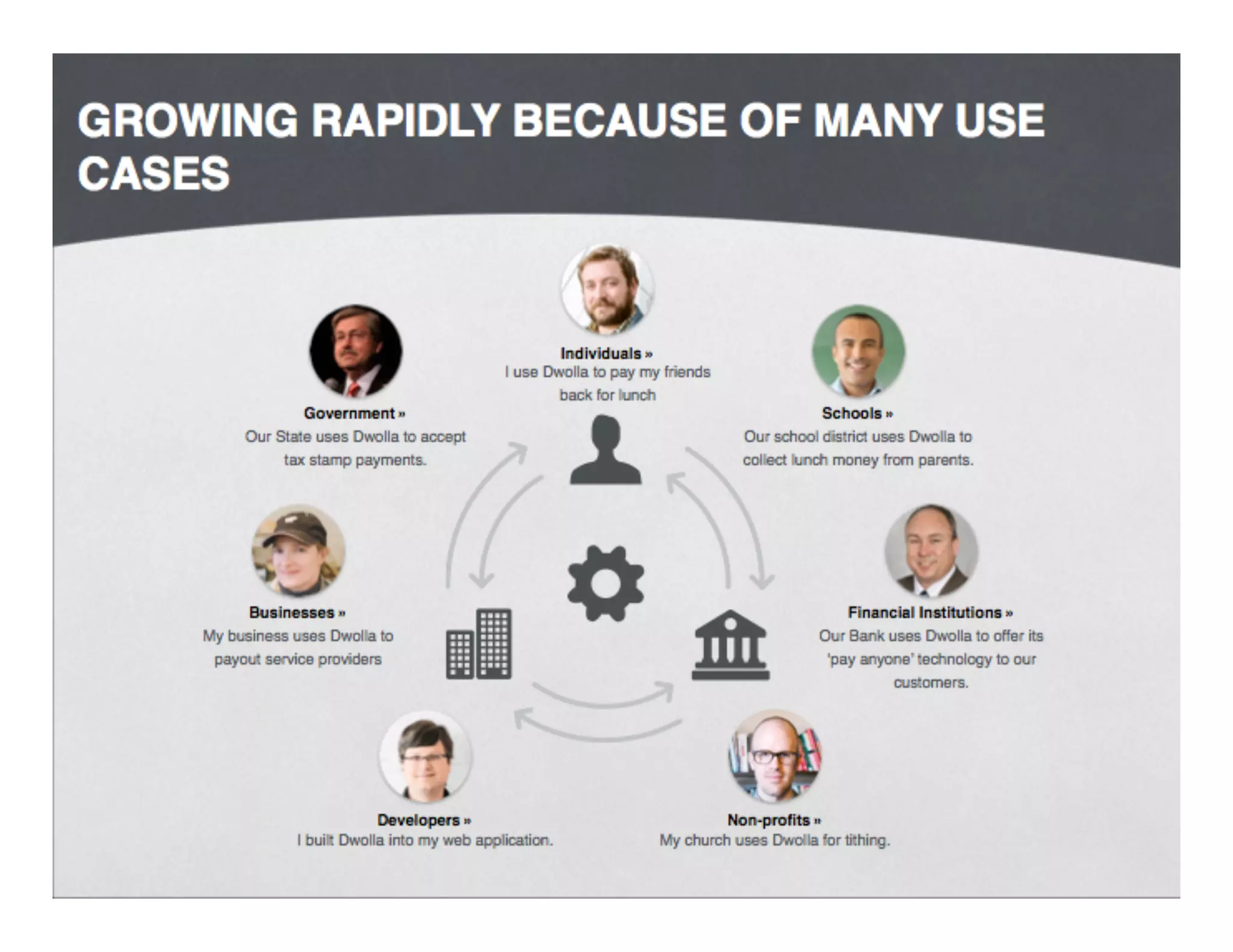 Dwolla pitch deck slide 3