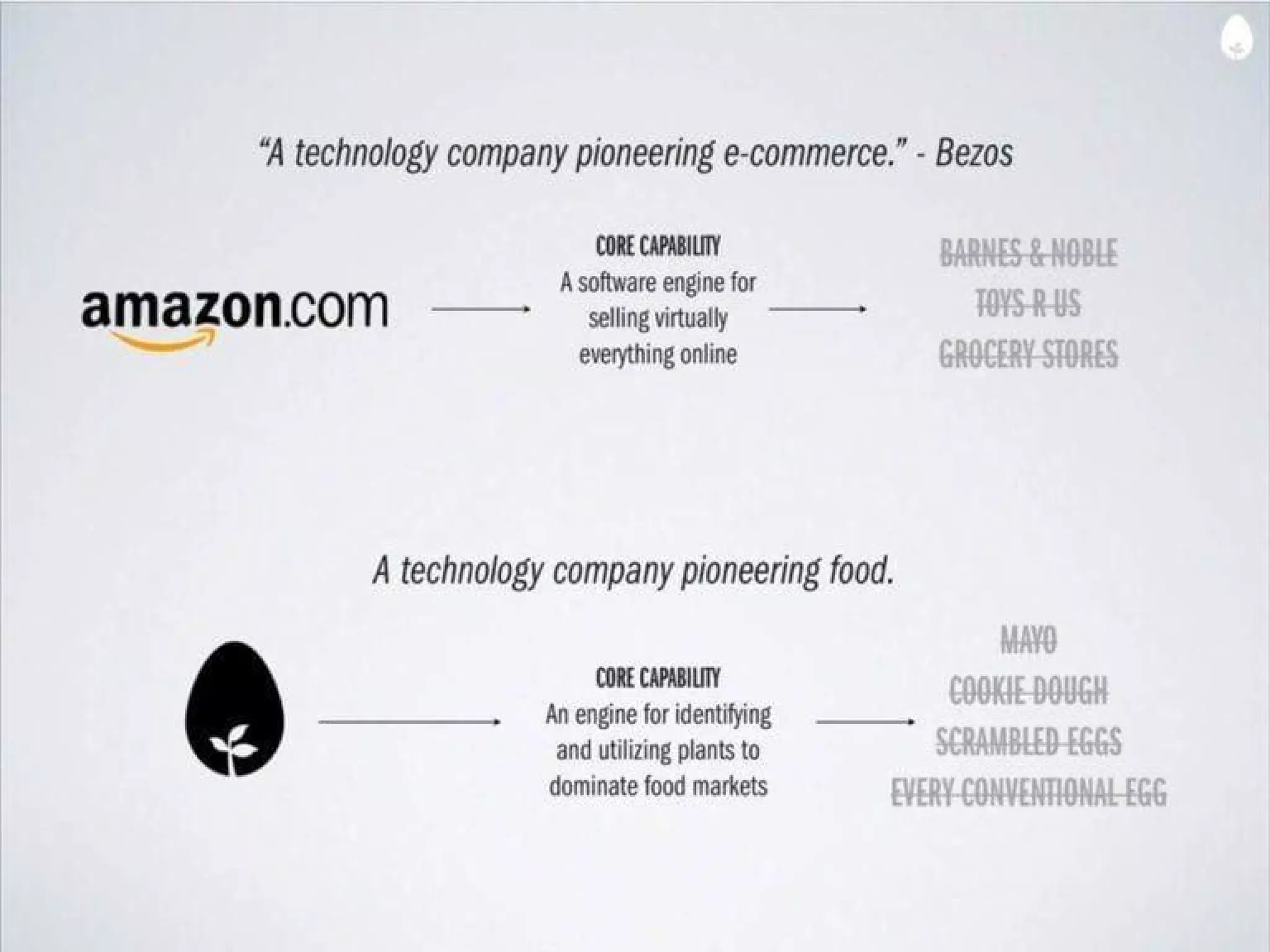 Eat Just Inc pitch deck slide 2
