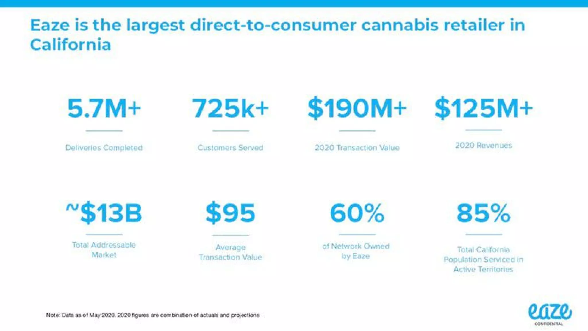 Eaze pitch deck slide 2